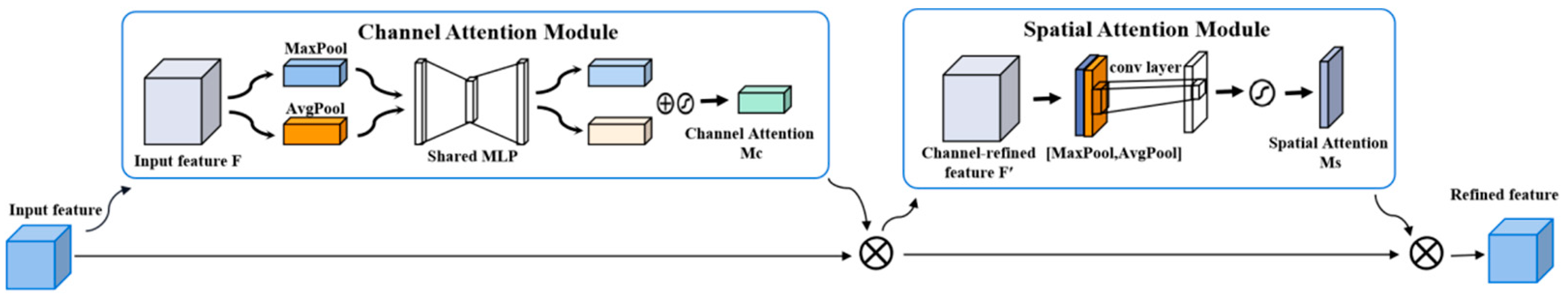 Electronics 14 01889 g002