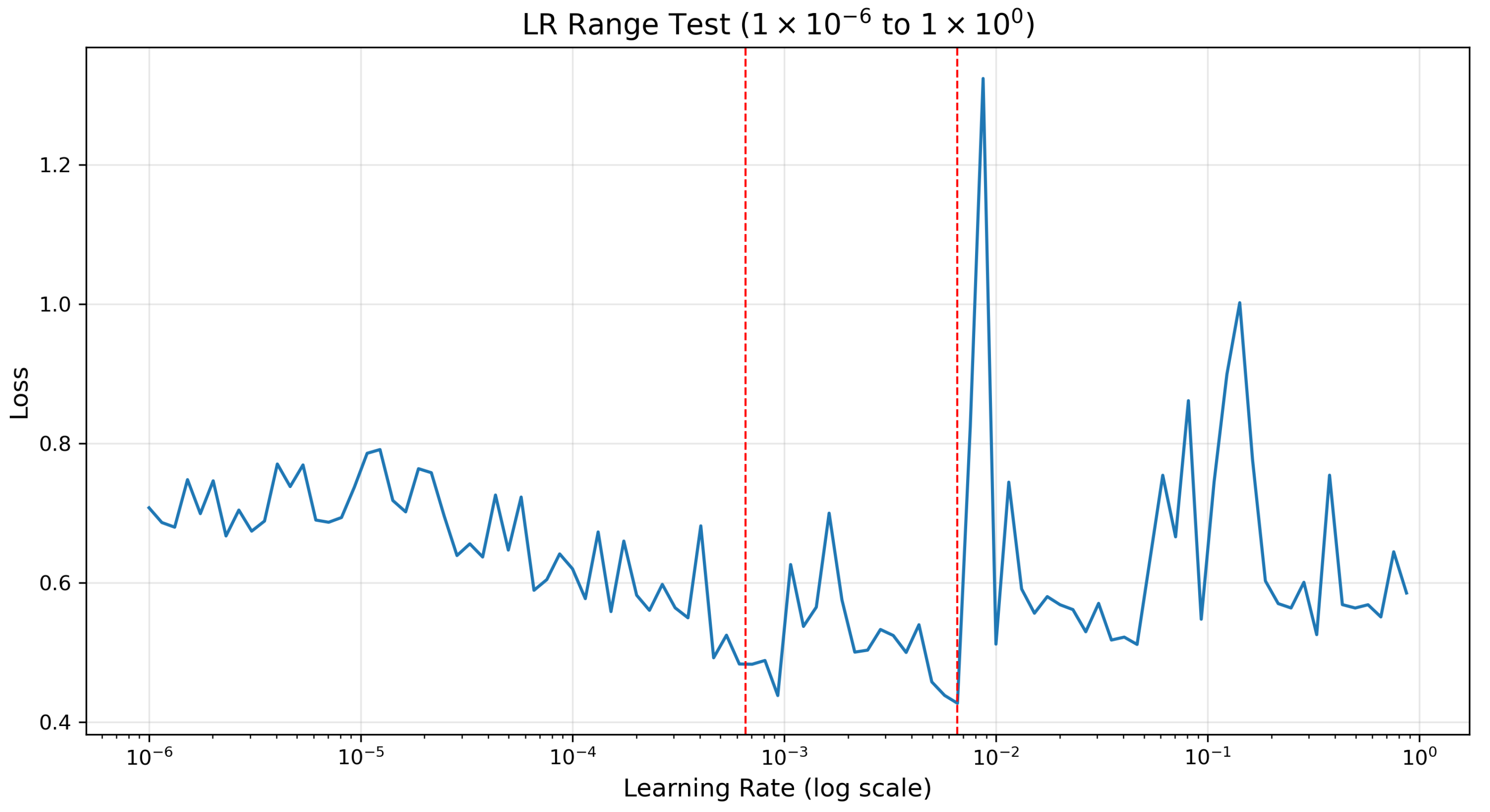 Electronics 14 01890 g007