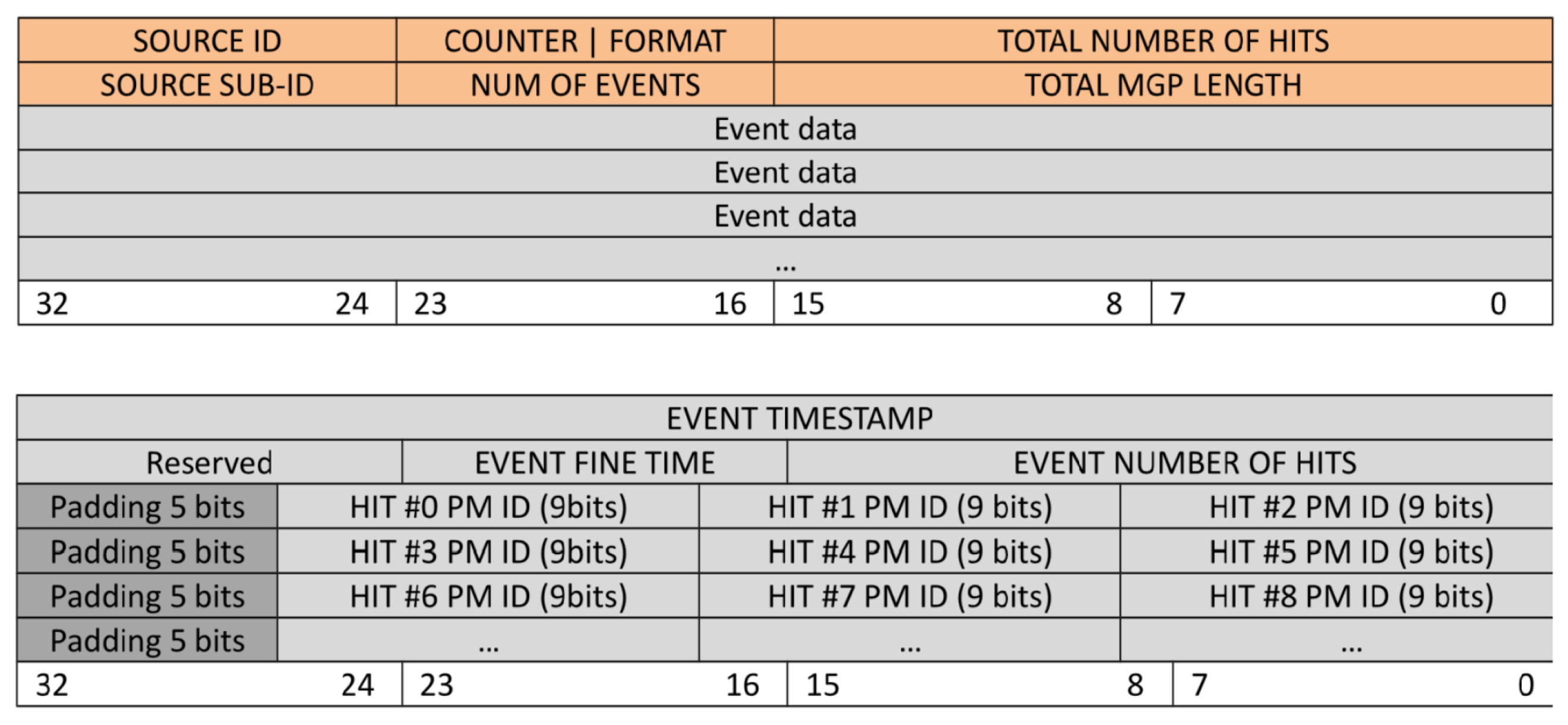 Electronics 14 01892 g003