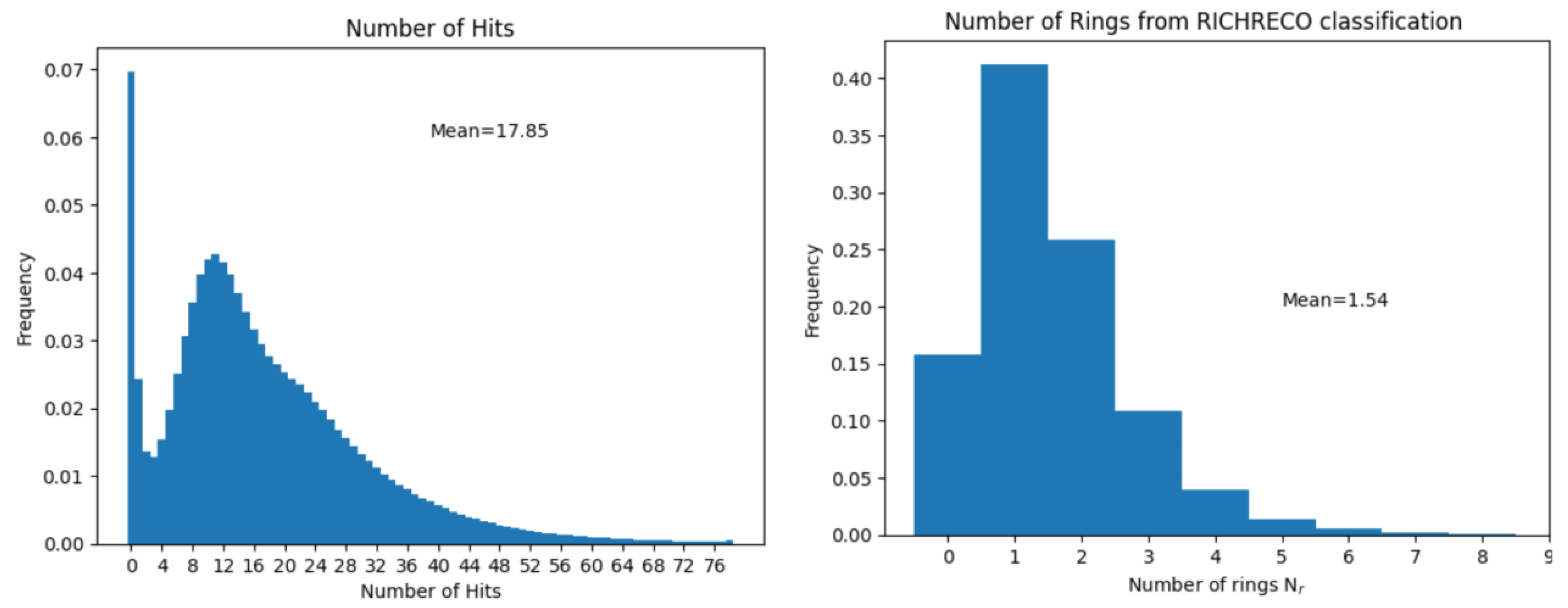 Electronics 14 01892 g005