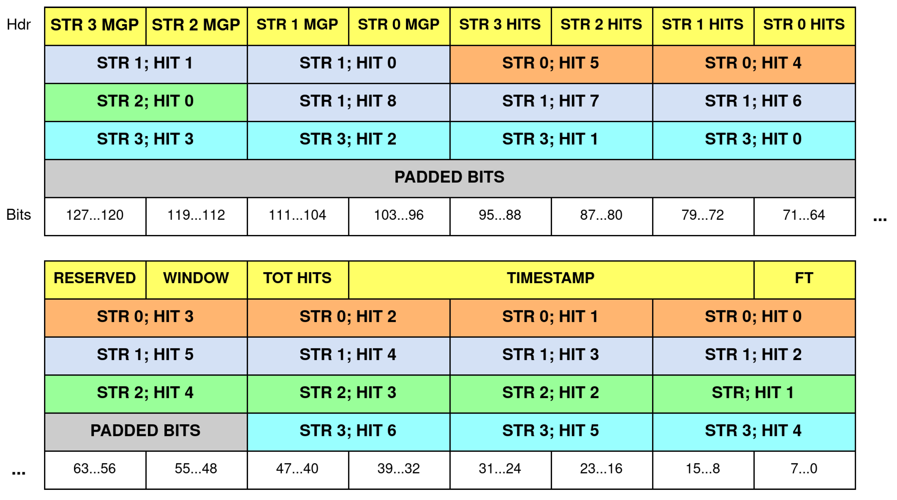 Electronics 14 01892 g007