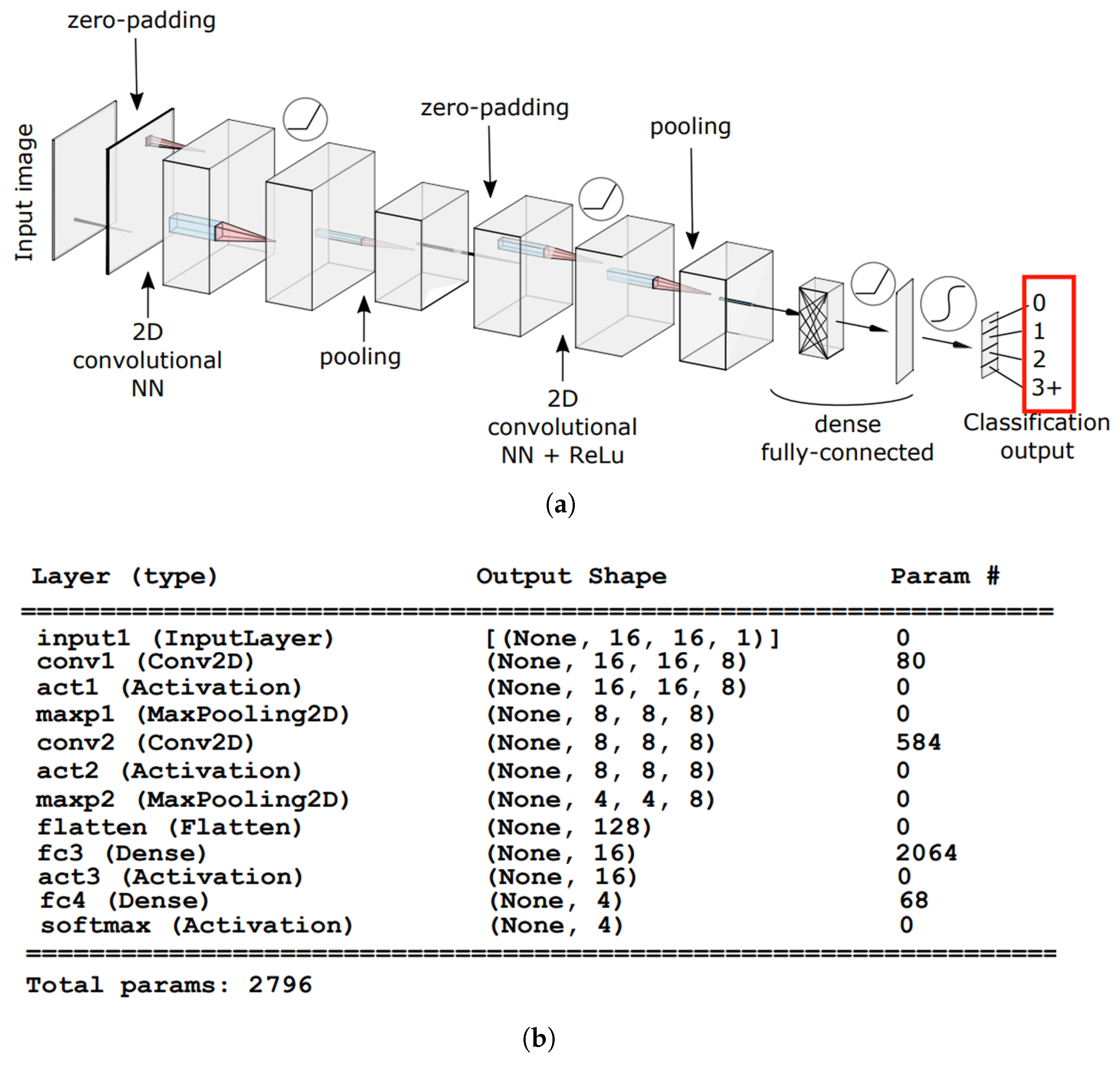 Electronics 14 01892 g010