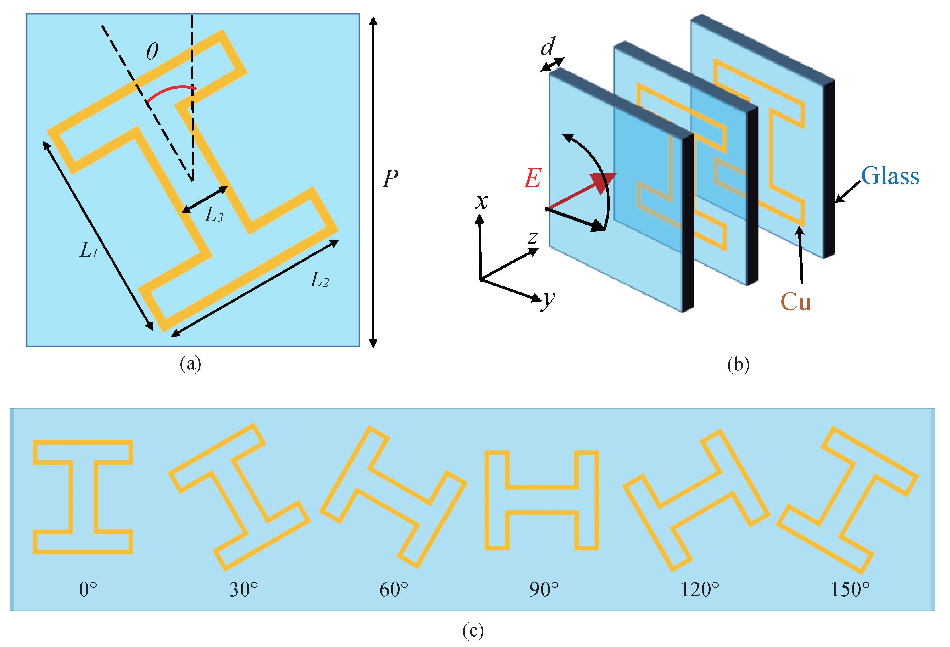 Electronics 14 01893 g003