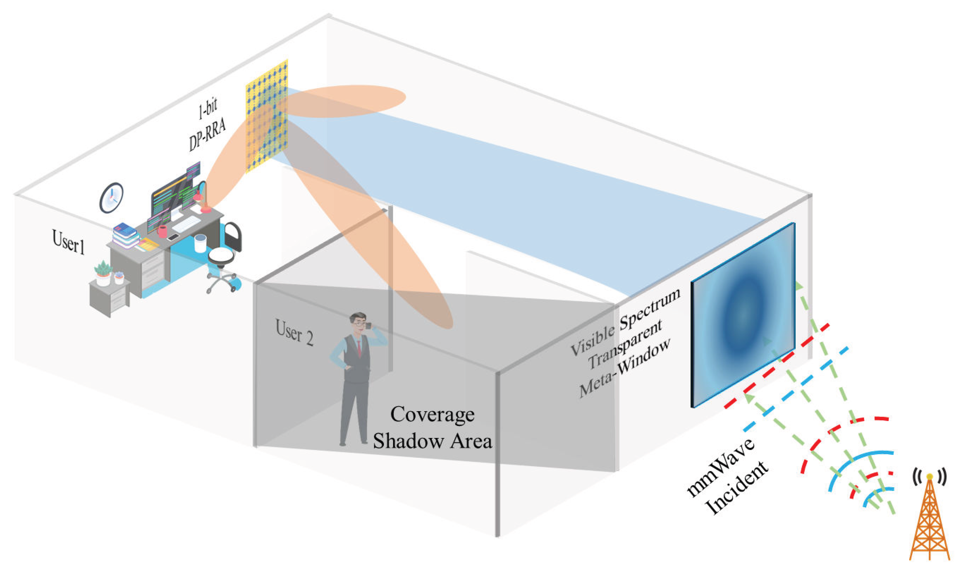 Electronics 14 01893 g012