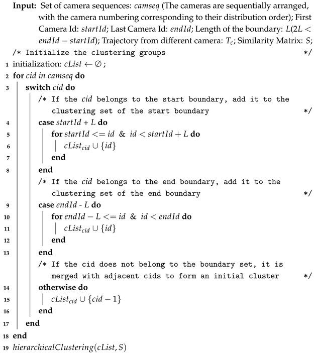 Electronics 14 01896 i001