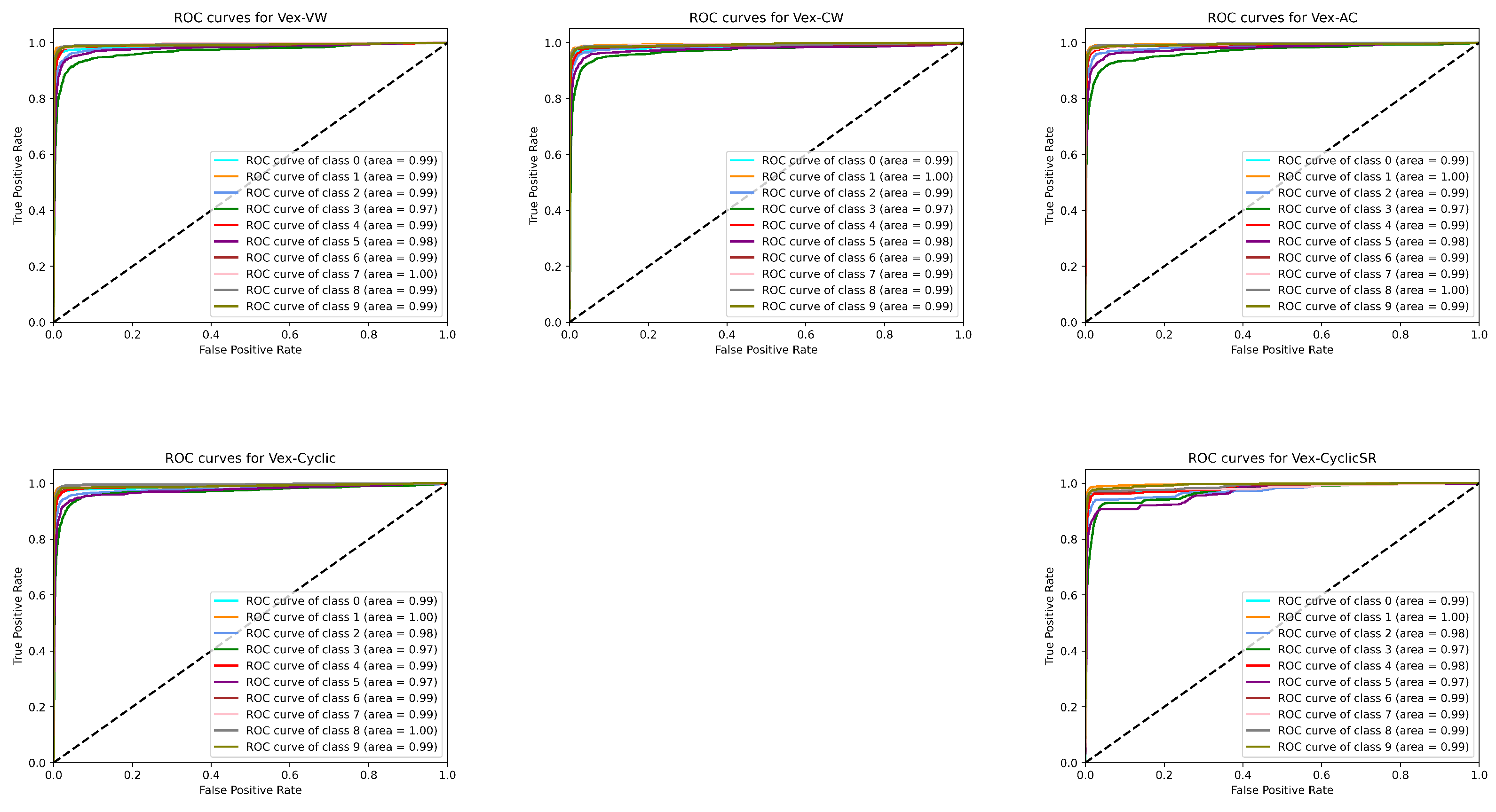 Electronics 14 01897 g008