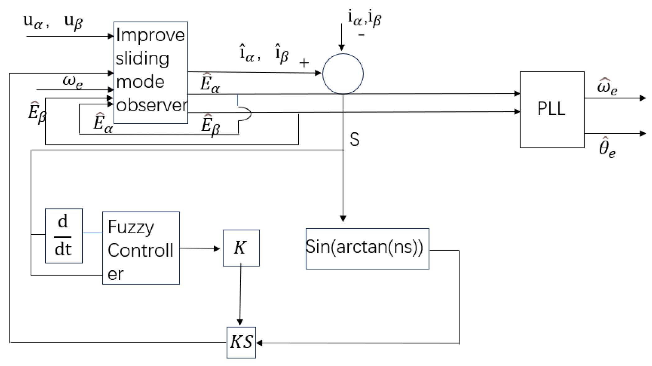 Electronics 14 01900 g002