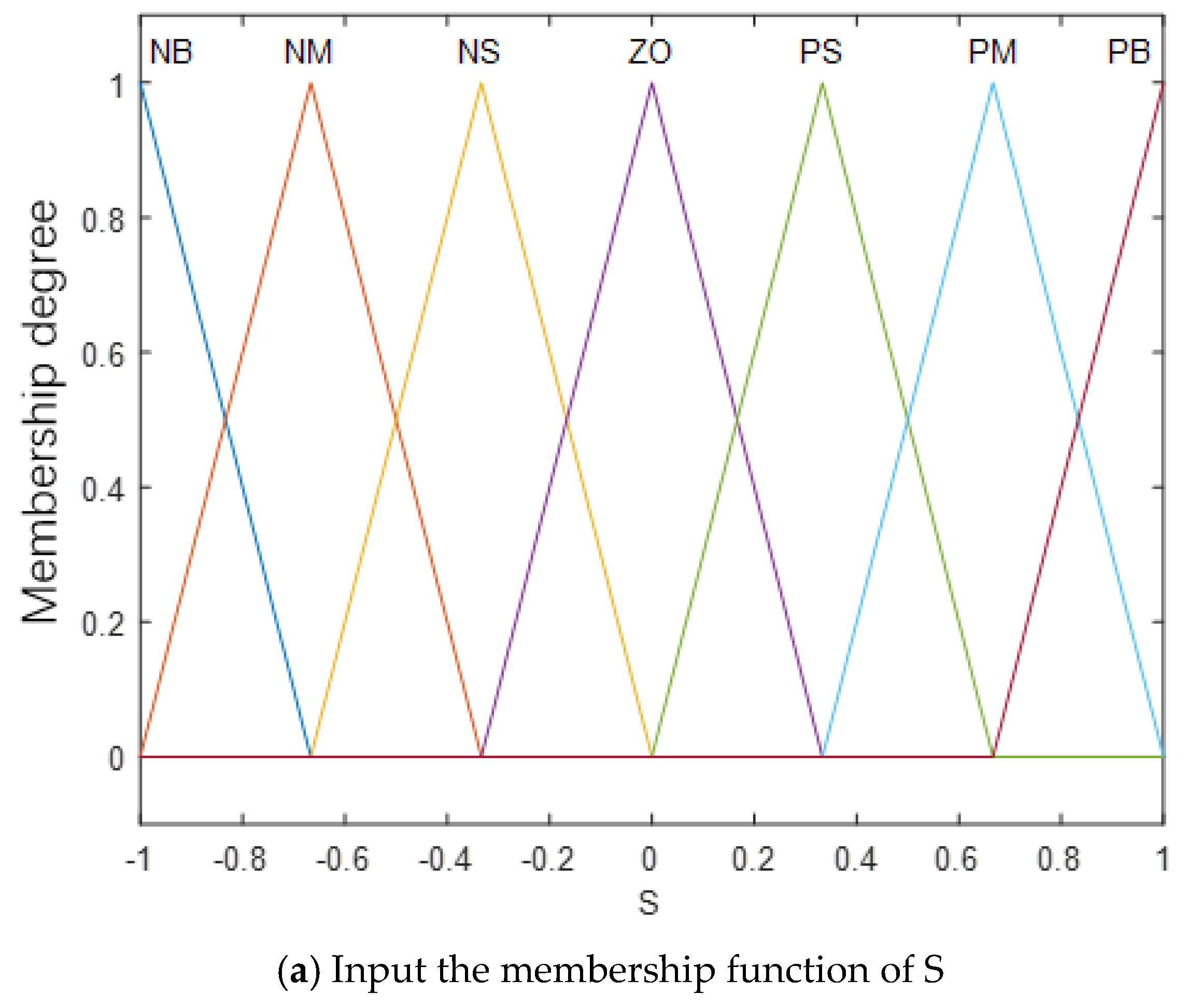 Electronics 14 01900 g003a