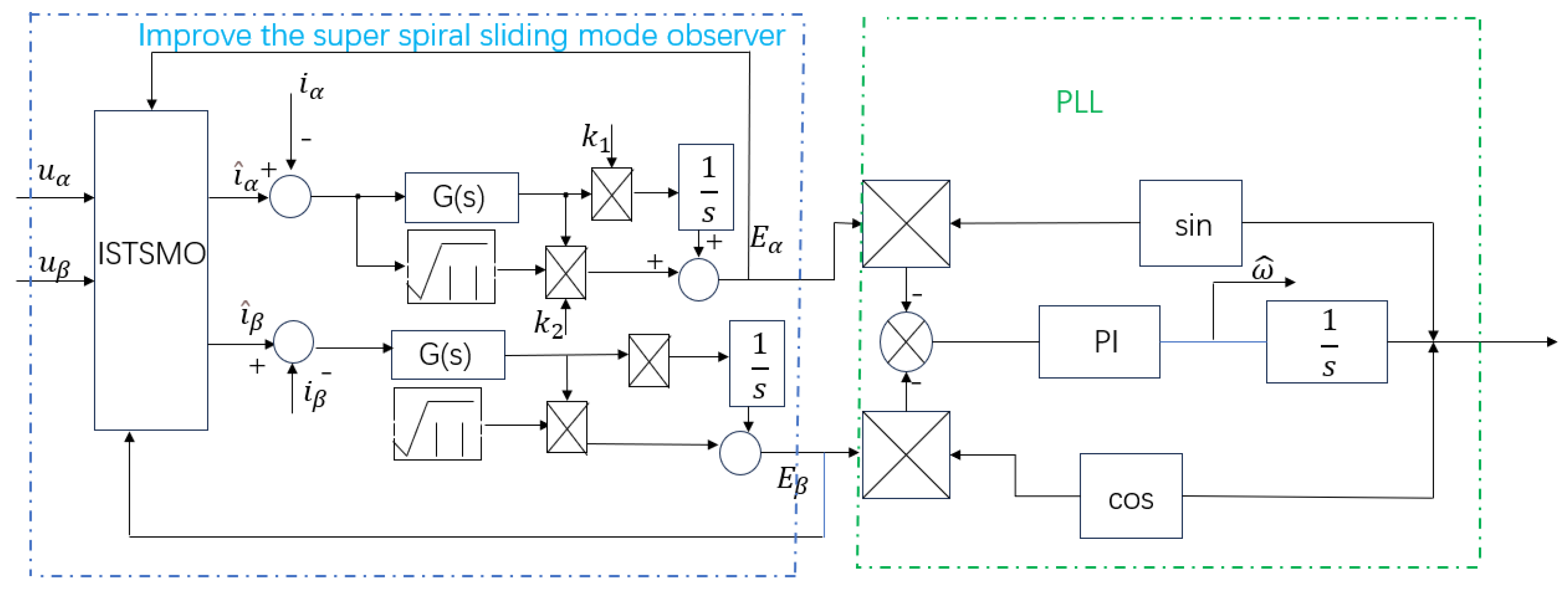 Electronics 14 01900 g004