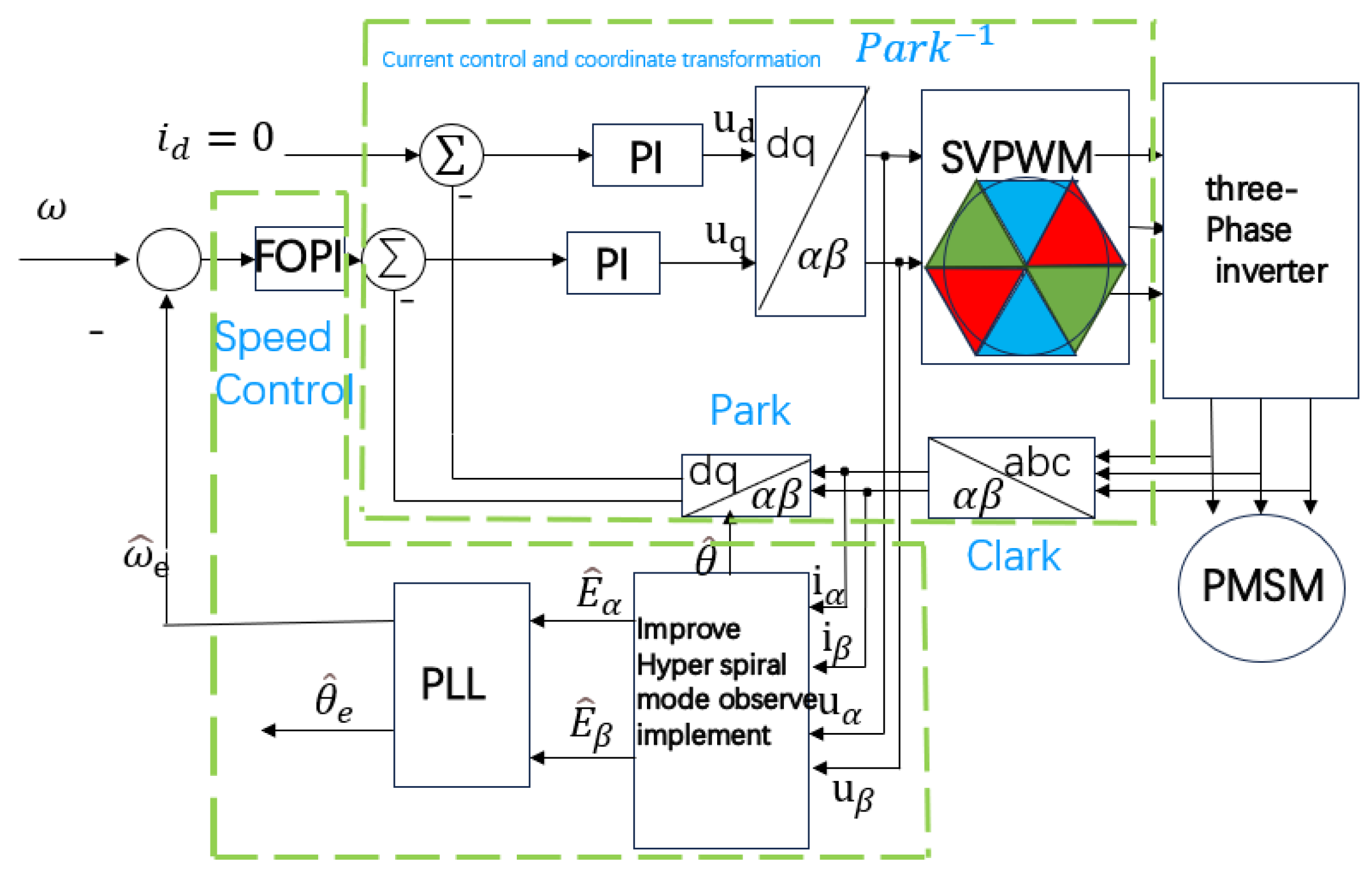 Electronics 14 01900 g006