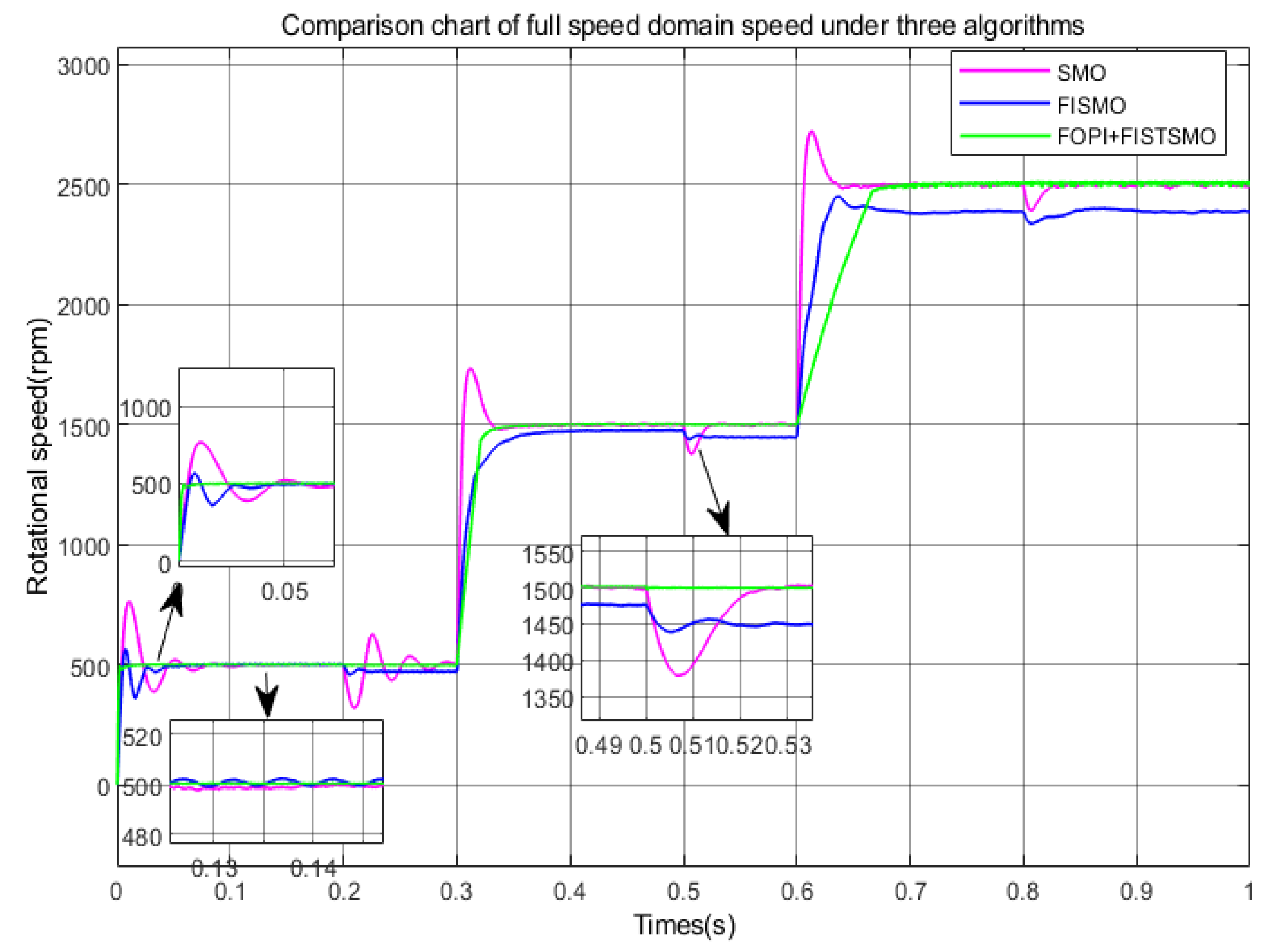 Electronics 14 01900 g007