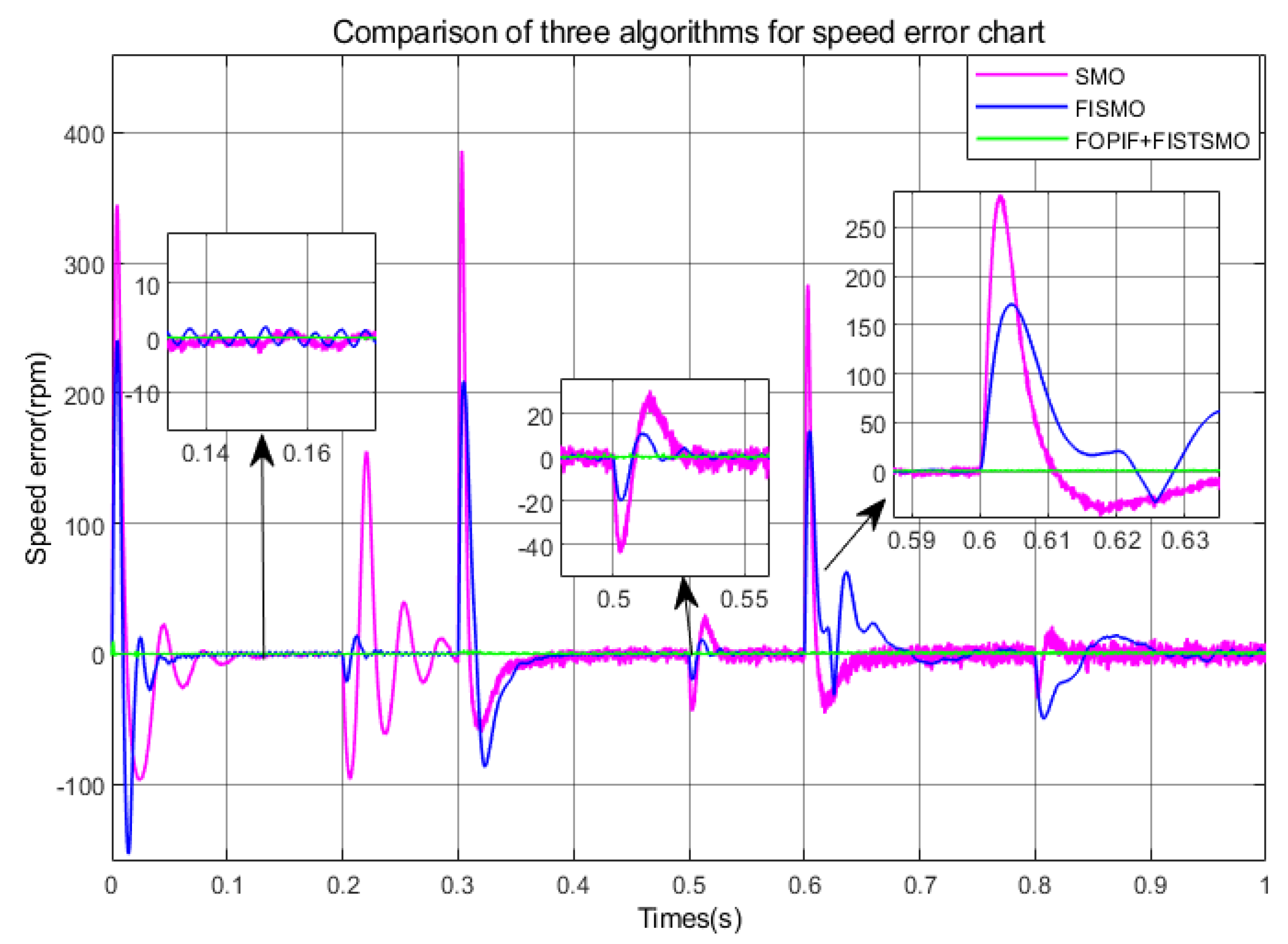 Electronics 14 01900 g008