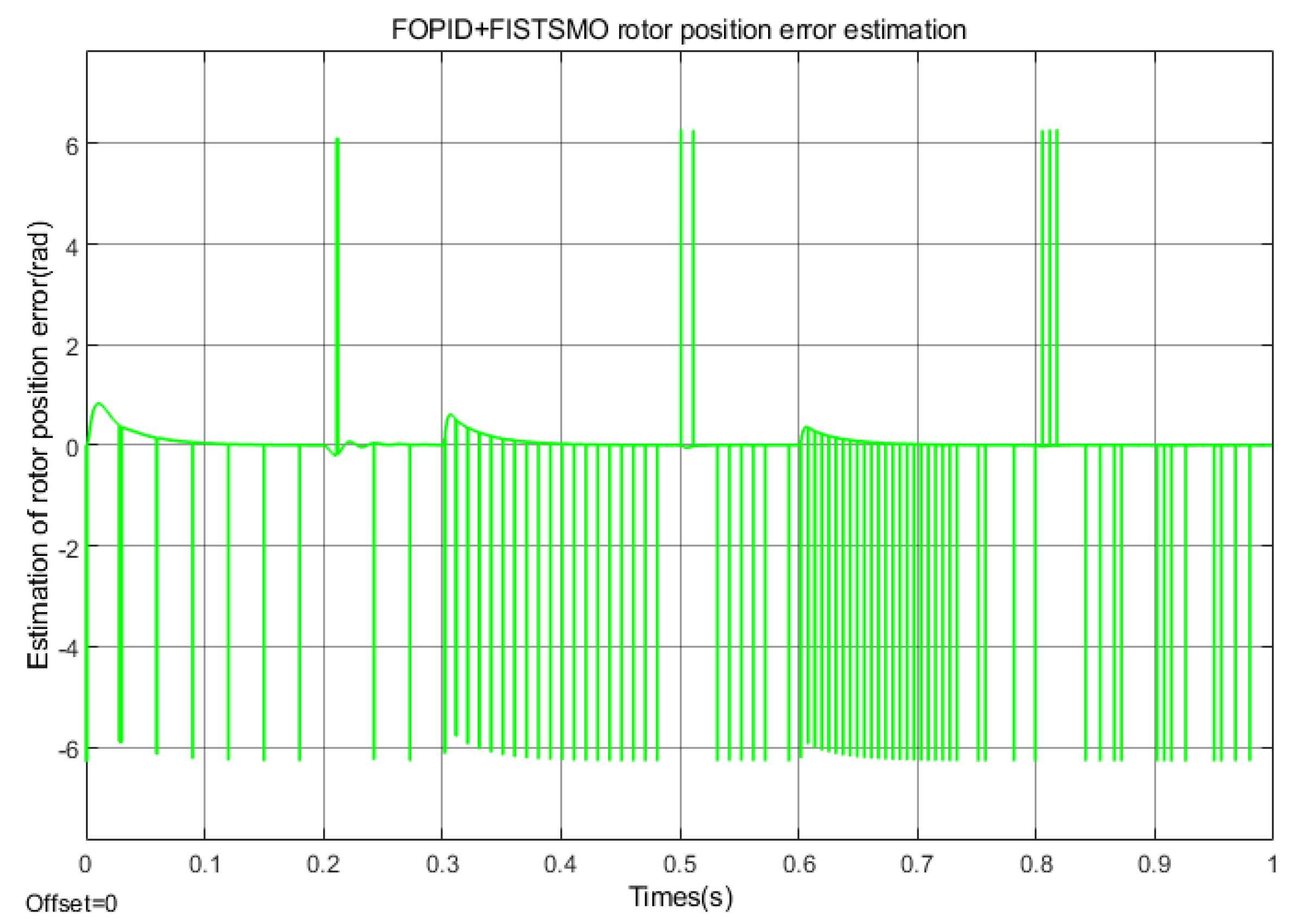 Electronics 14 01900 g011