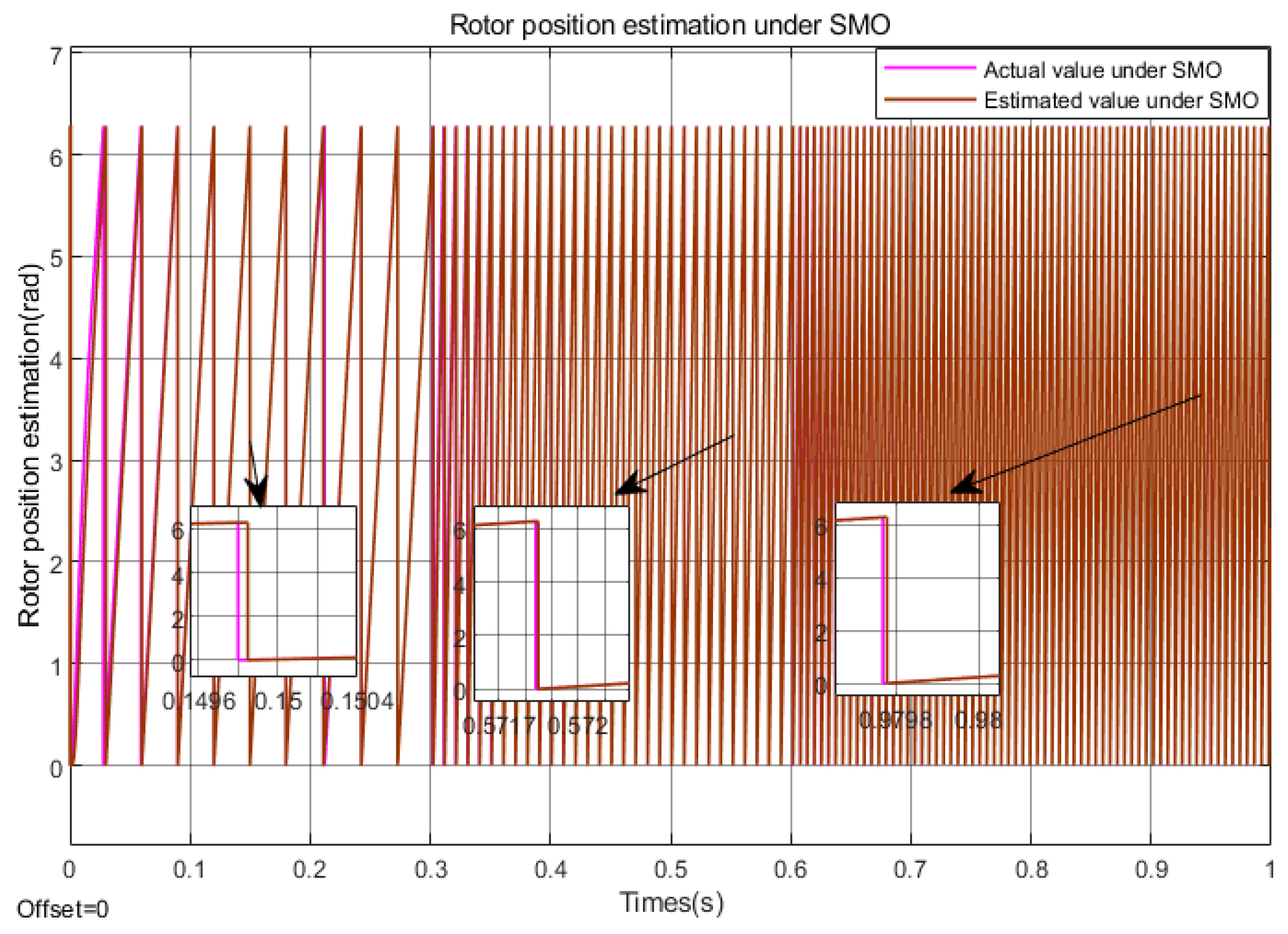 Electronics 14 01900 g012