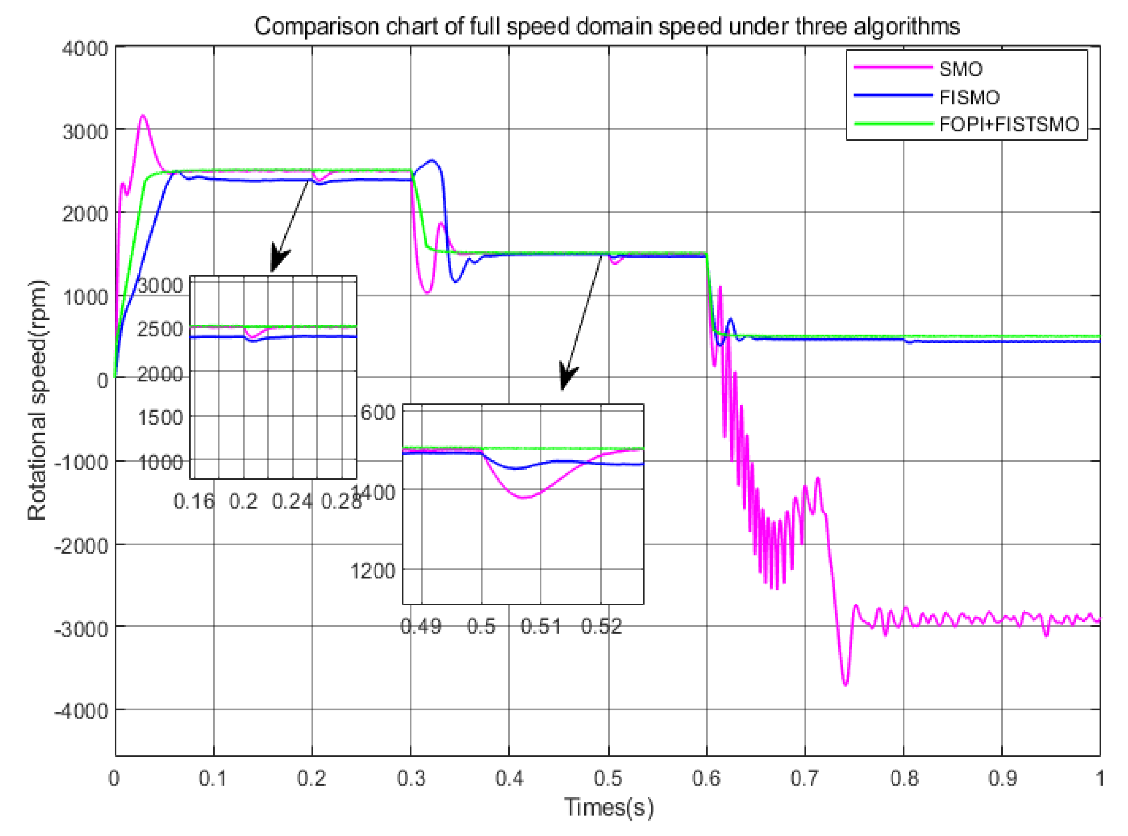 Electronics 14 01900 g015