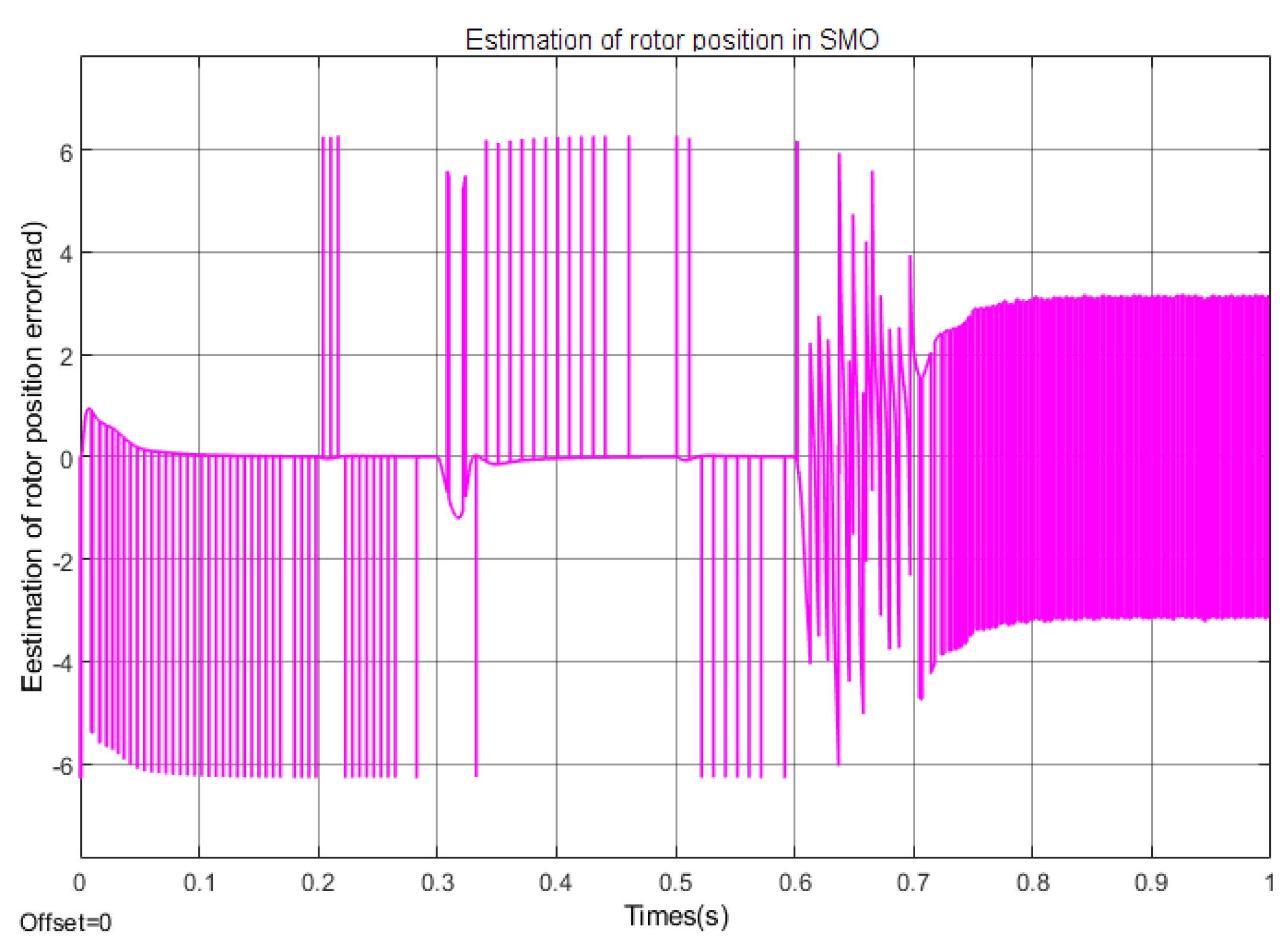 Electronics 14 01900 g017