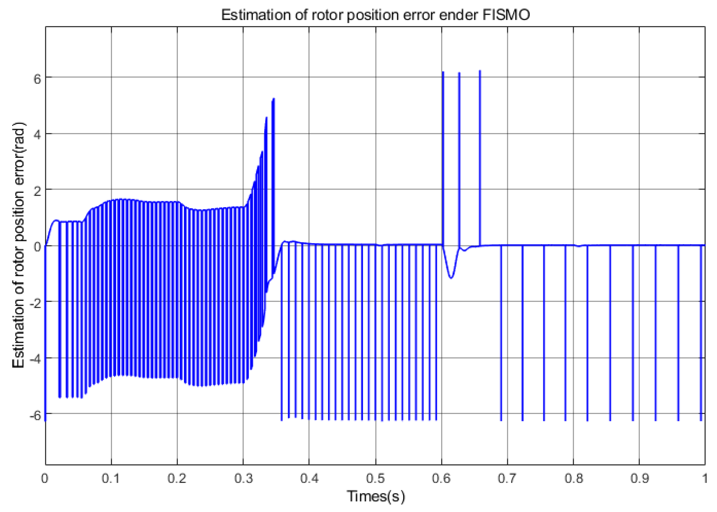 Electronics 14 01900 g018