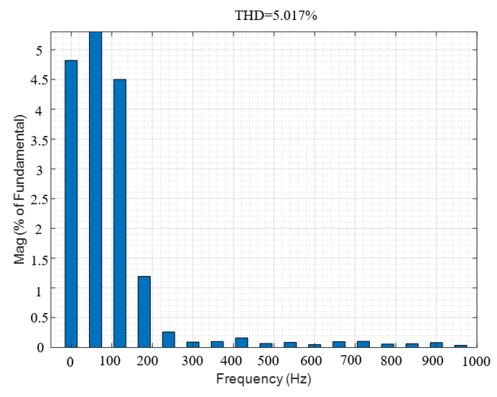 Electronics 14 01900 g023