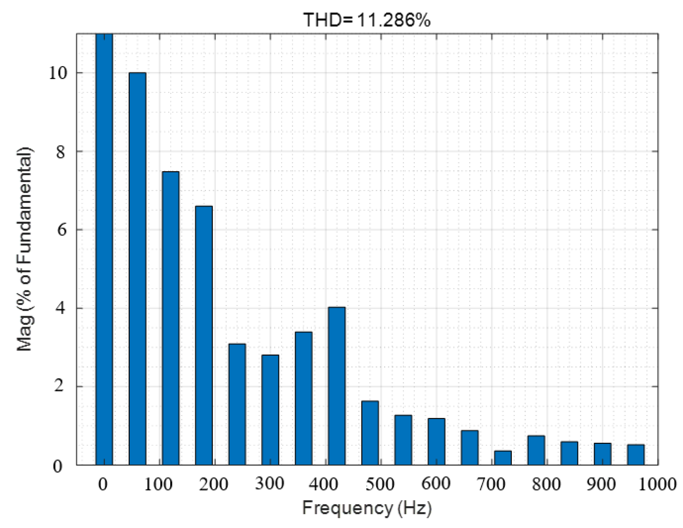 Electronics 14 01900 g025