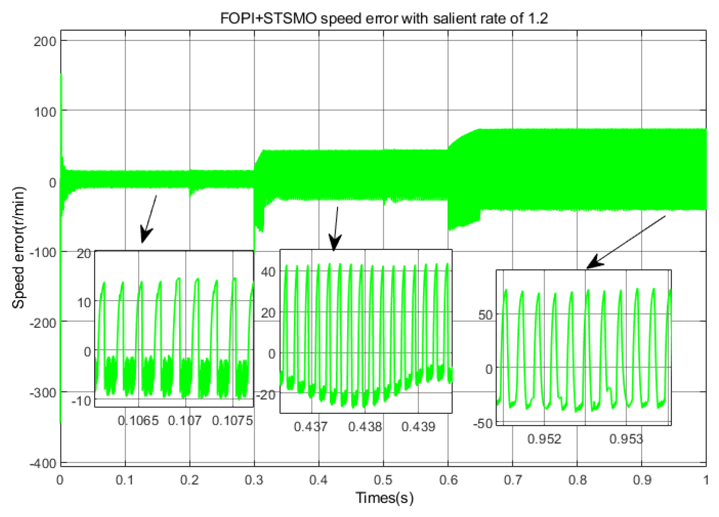 Electronics 14 01900 g027