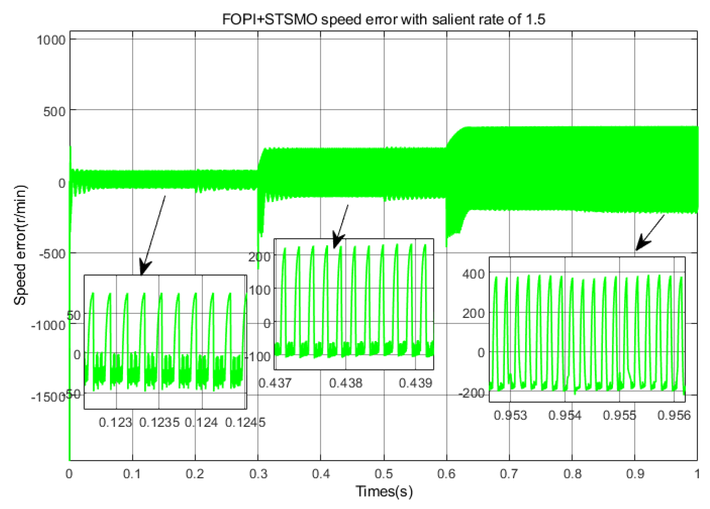 Electronics 14 01900 g028