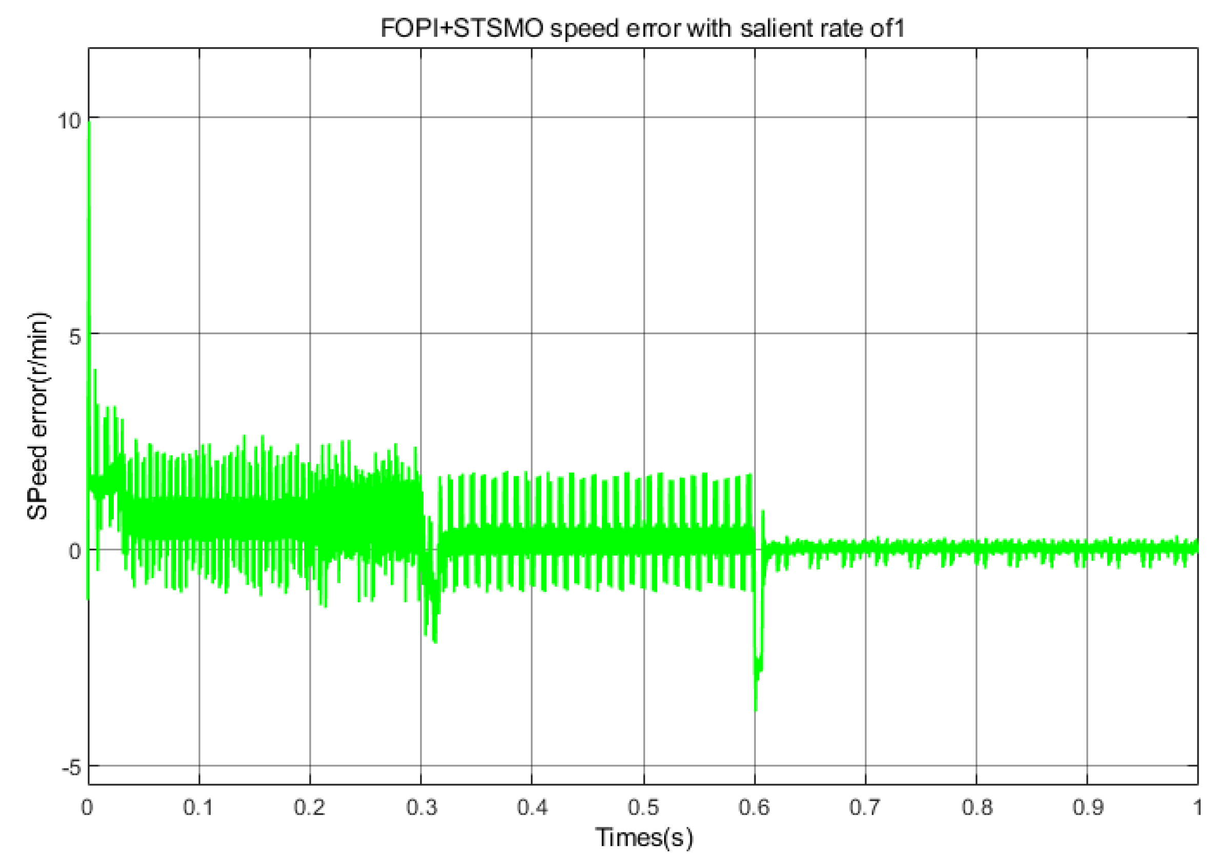 Electronics 14 01900 g029