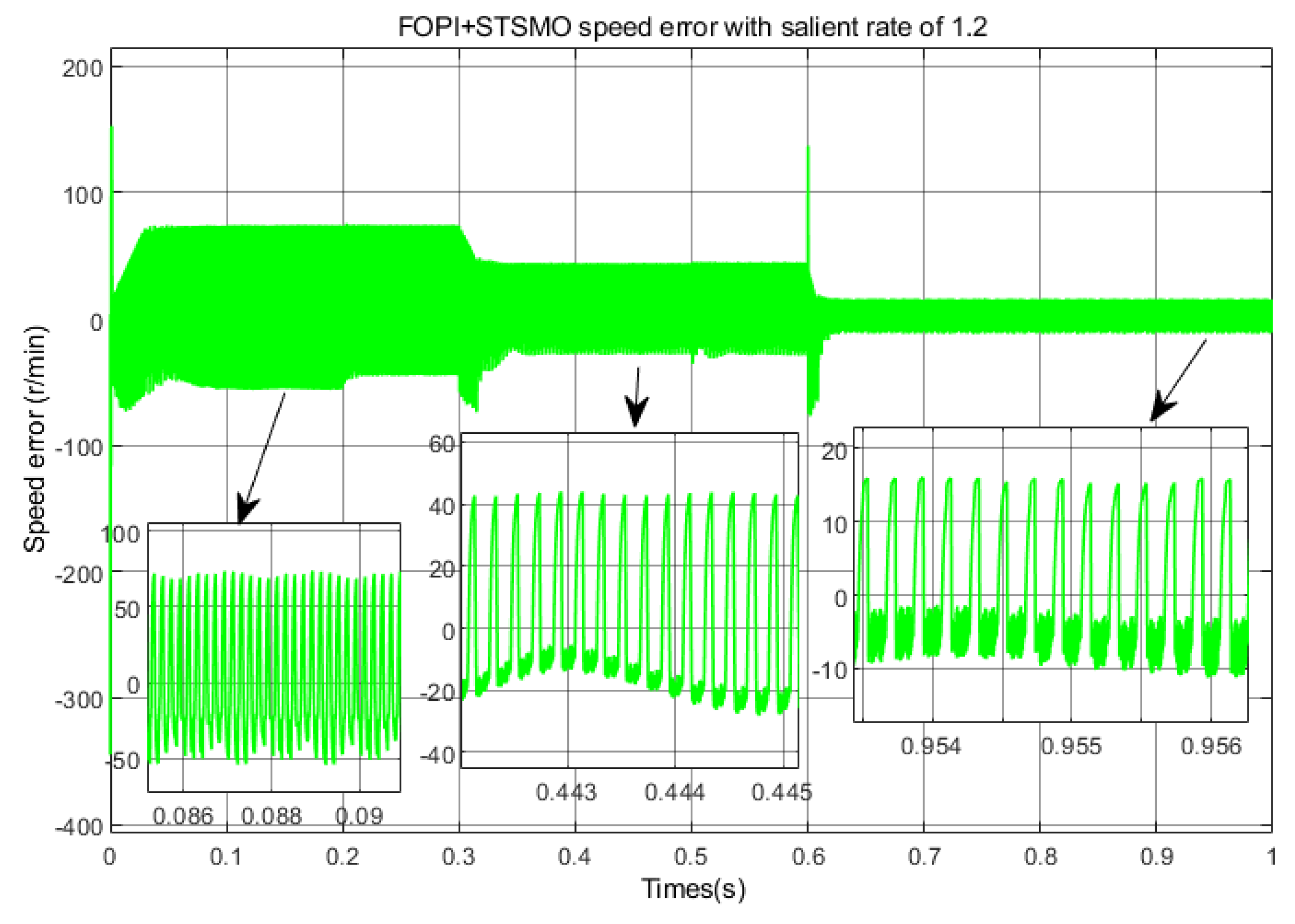 Electronics 14 01900 g030