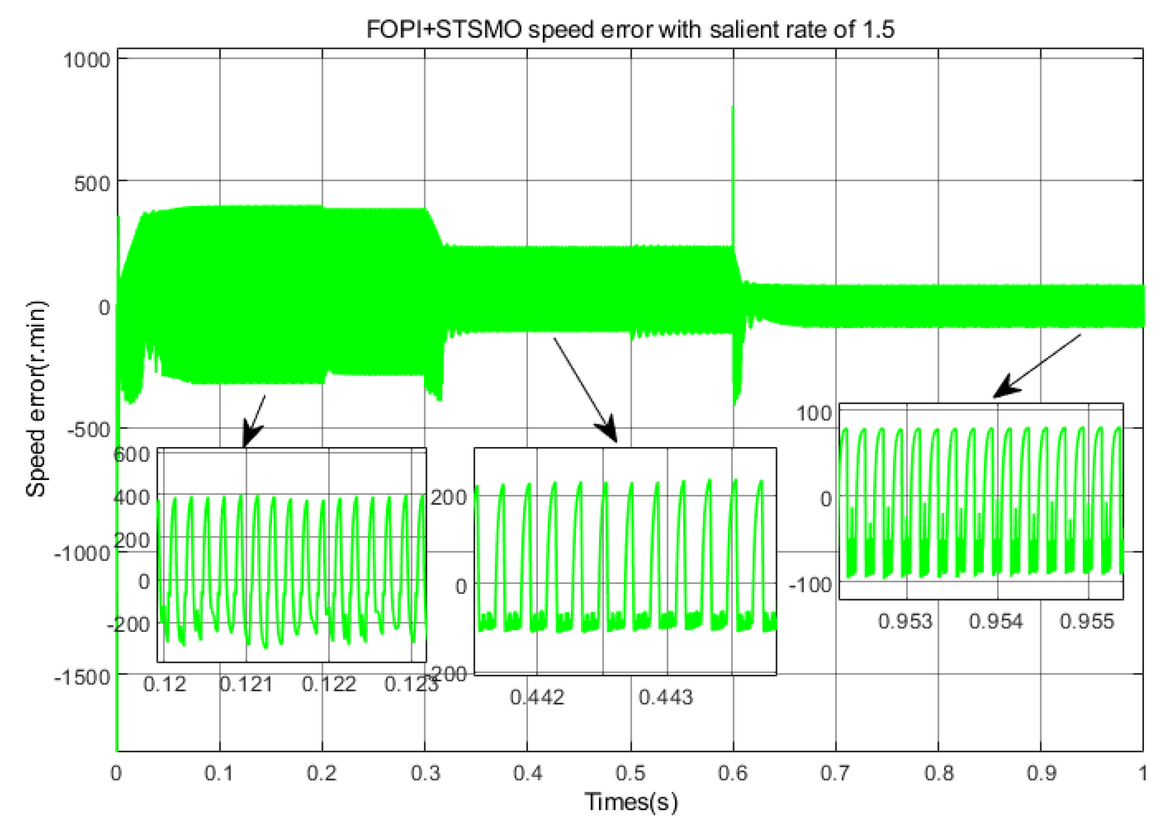 Electronics 14 01900 g031