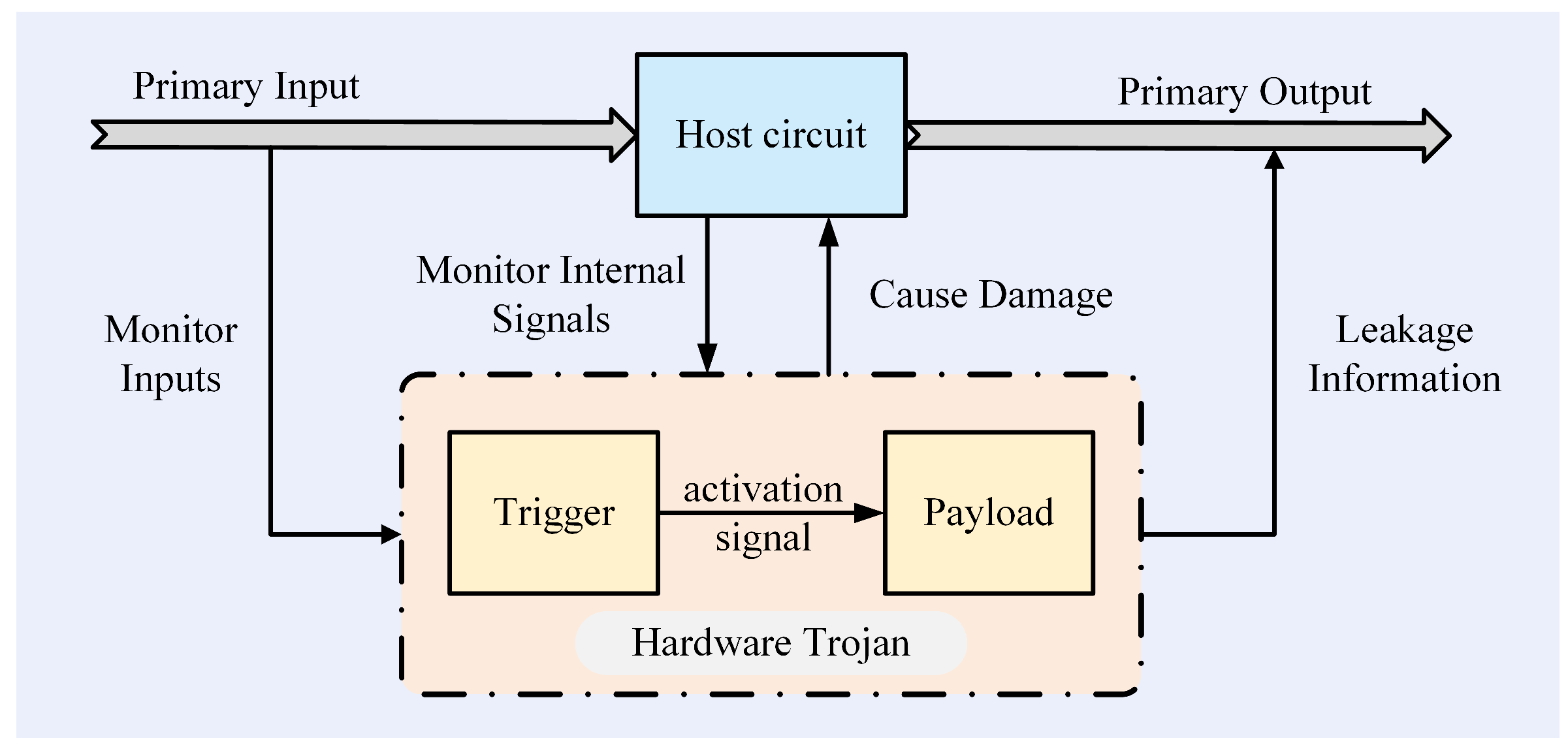 Electronics 14 01902 g001