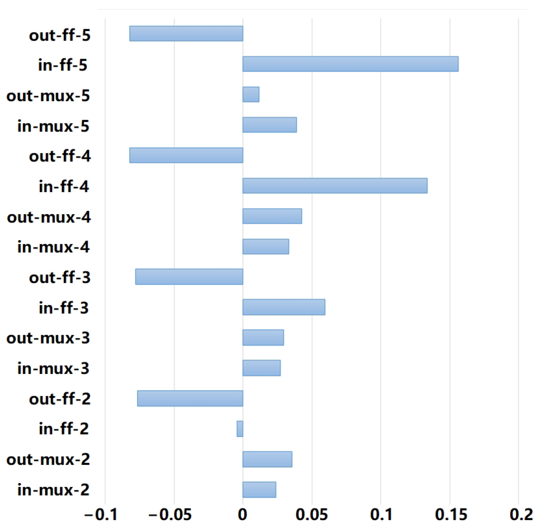 Electronics 14 01902 g005