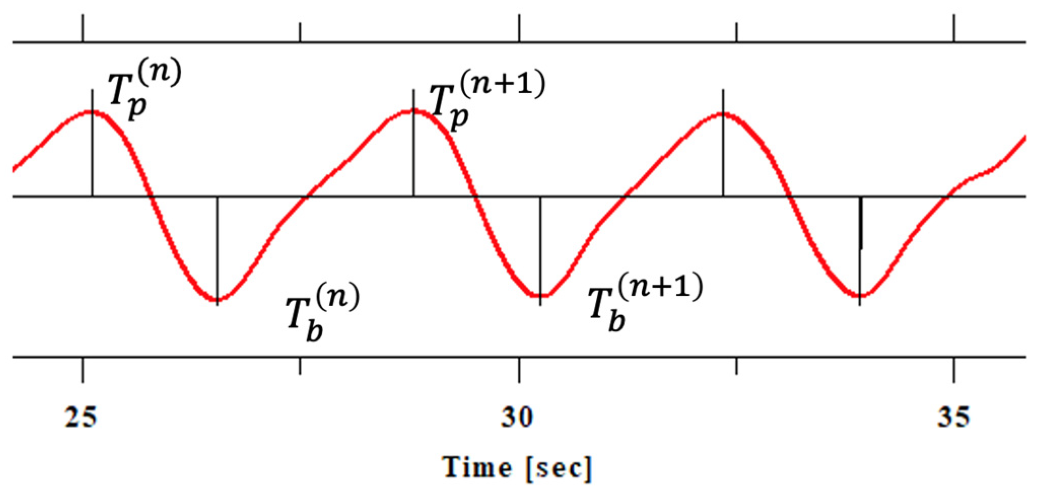 Electronics 14 01903 g001