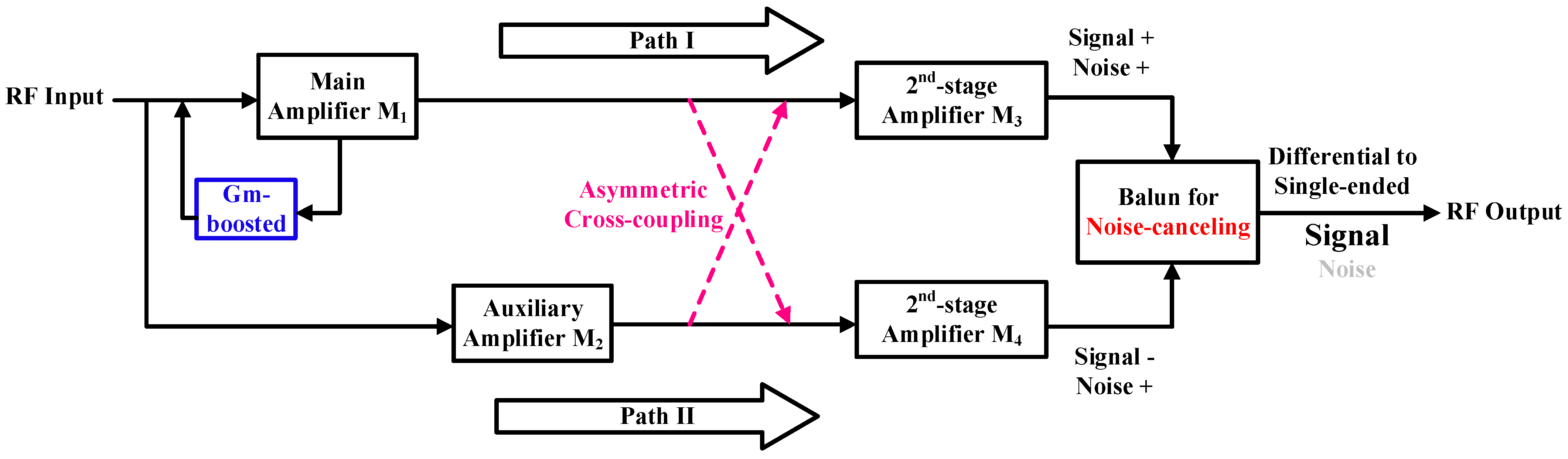 Electronics 14 01904 g001