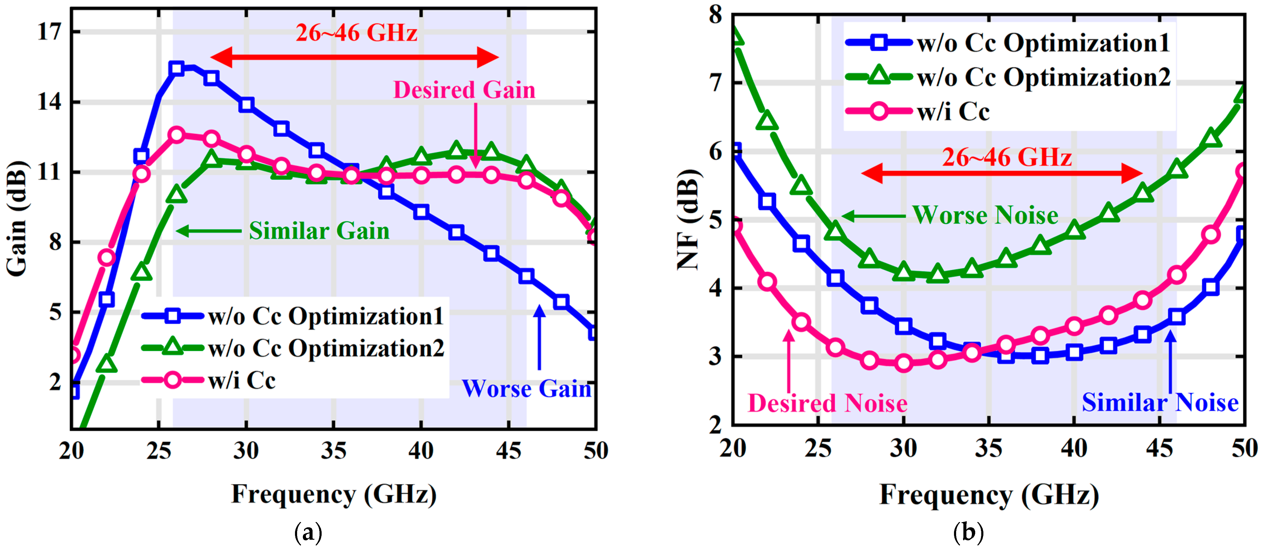 Electronics 14 01904 g005