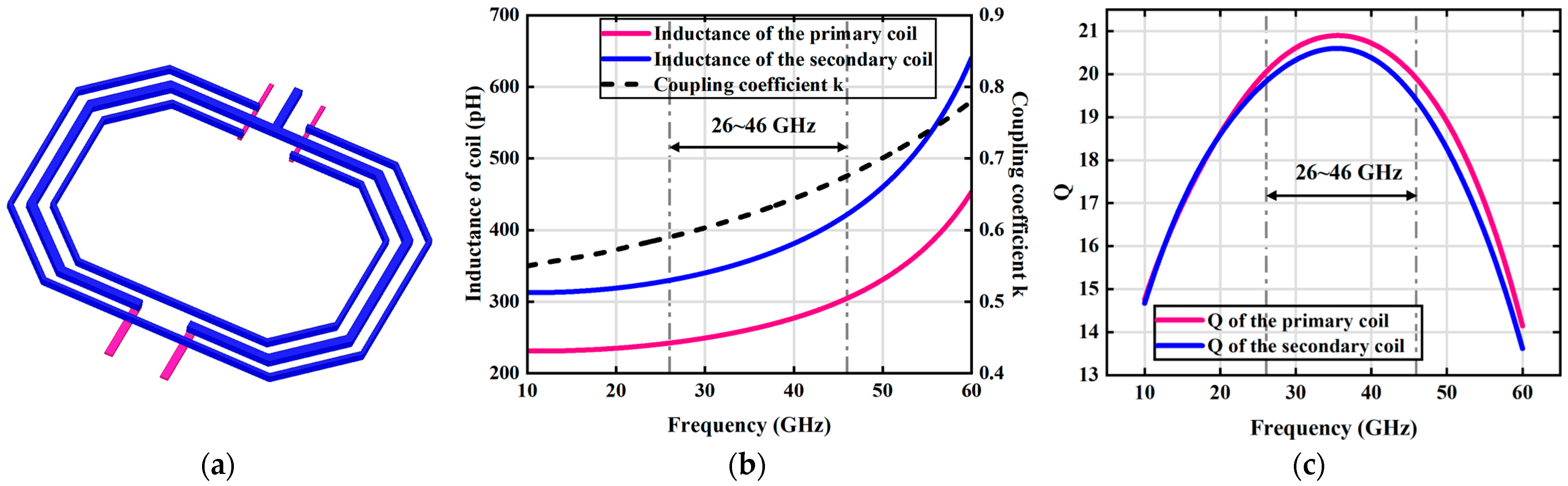 Electronics 14 01904 g009