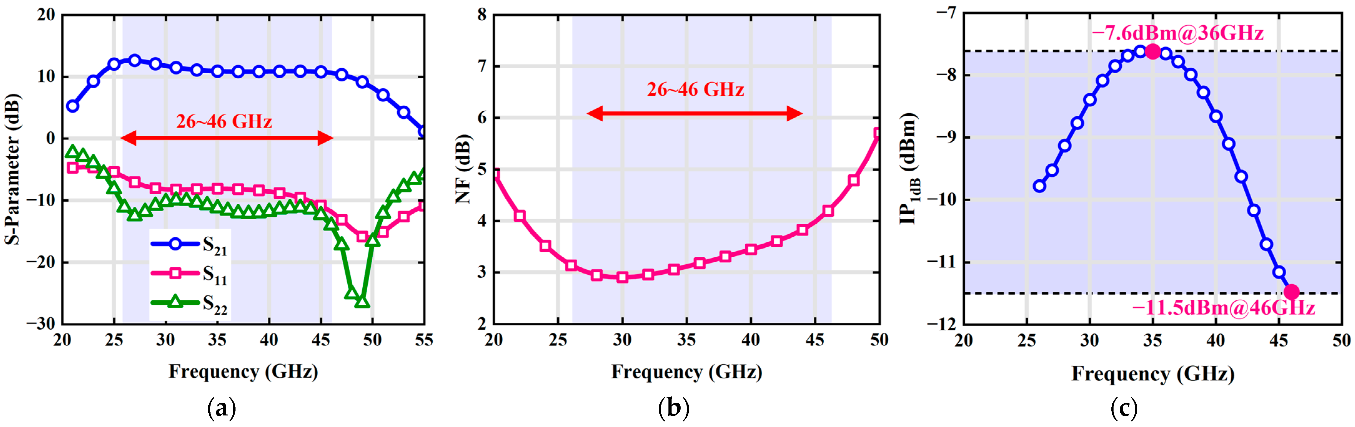 Electronics 14 01904 g012