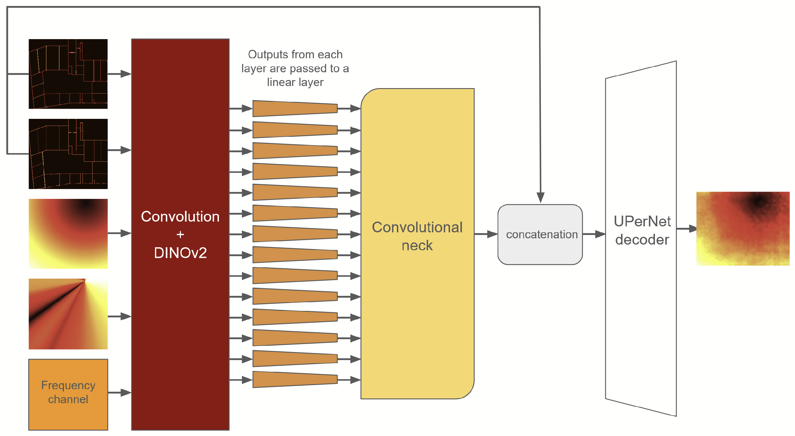 Electronics 14 01905 g003