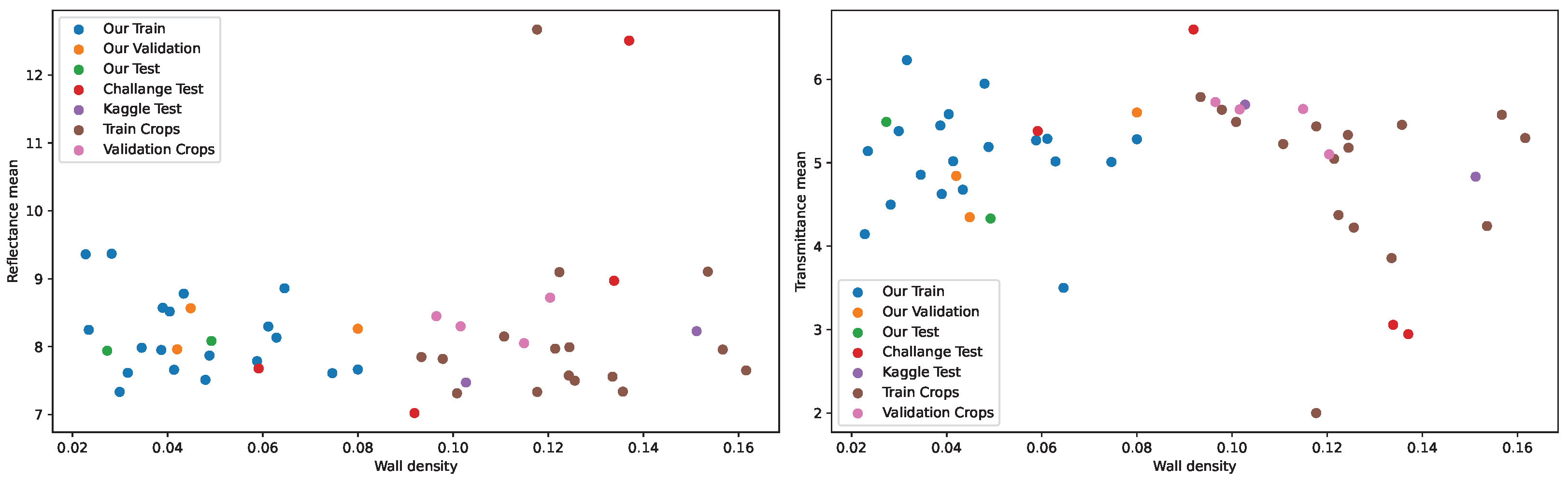 Electronics 14 01905 g005