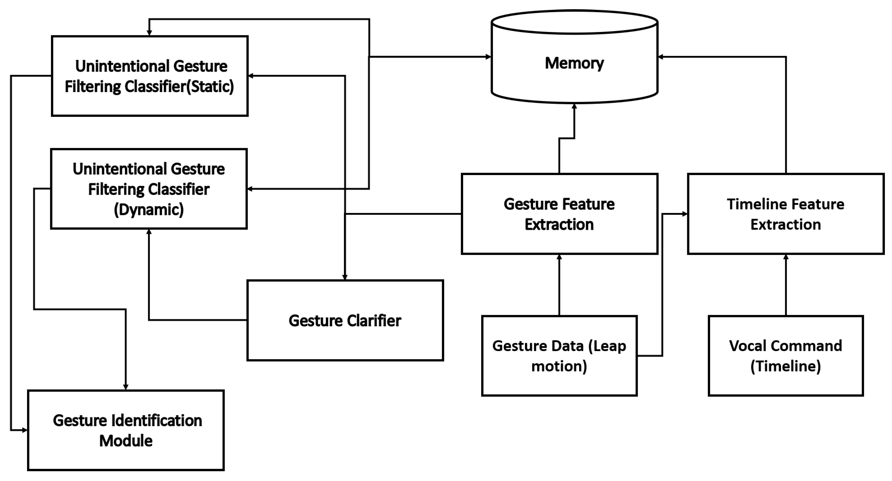 Electronics 14 01909 g008