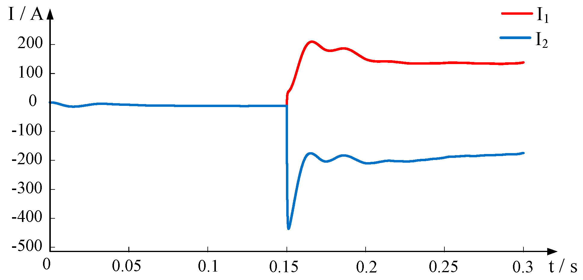 Electronics 14 01910 g004