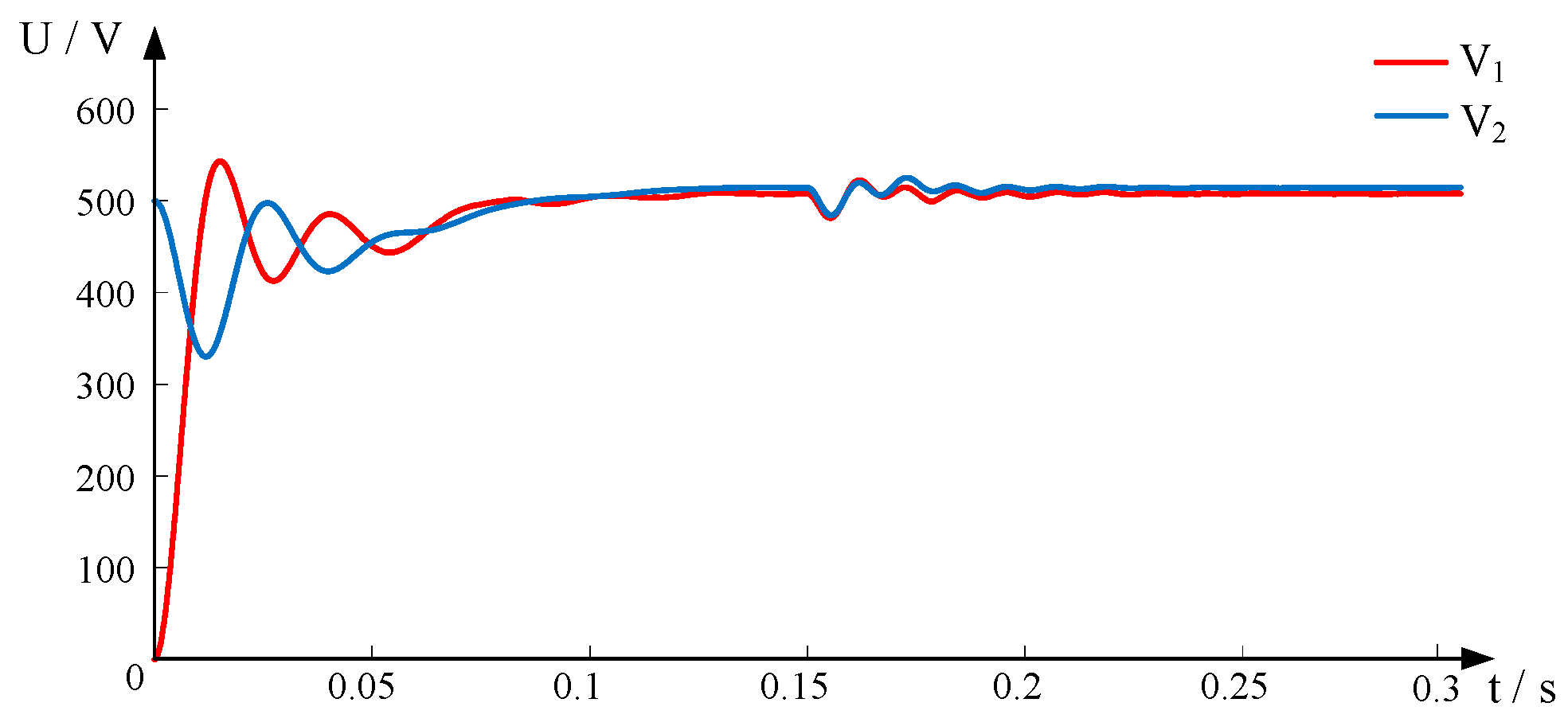 Electronics 14 01910 g006