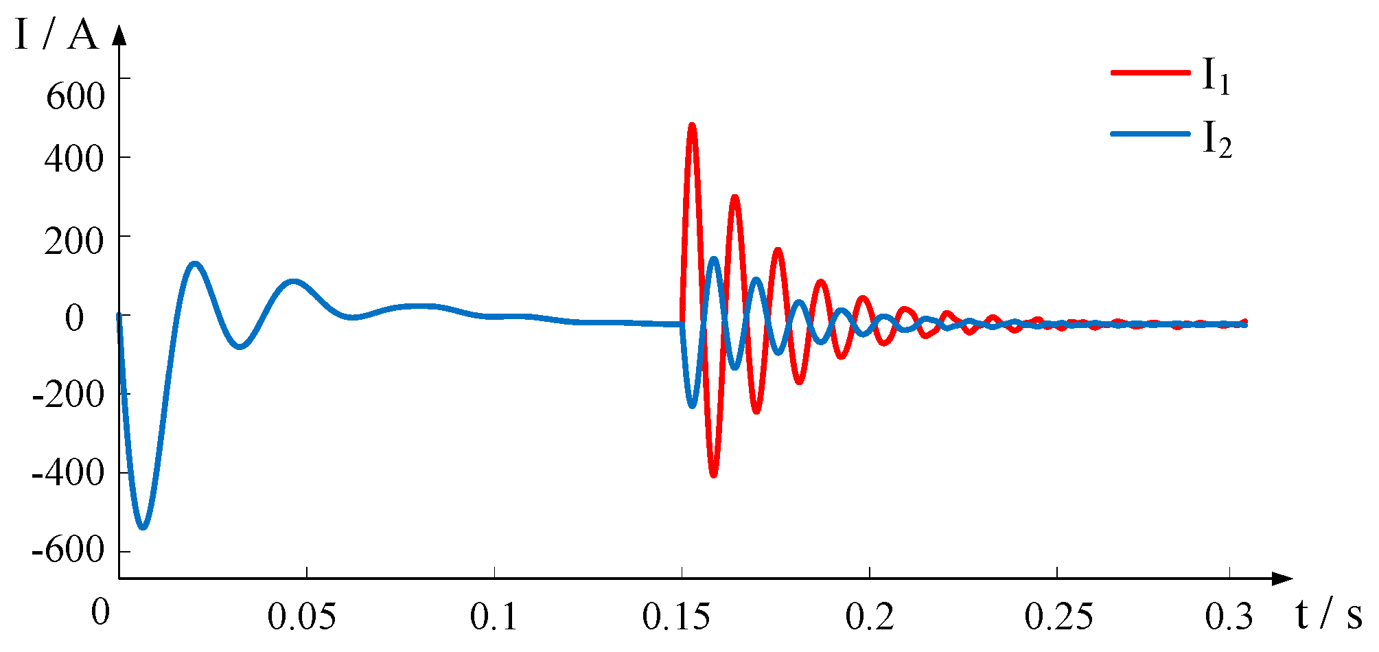 Electronics 14 01910 g007