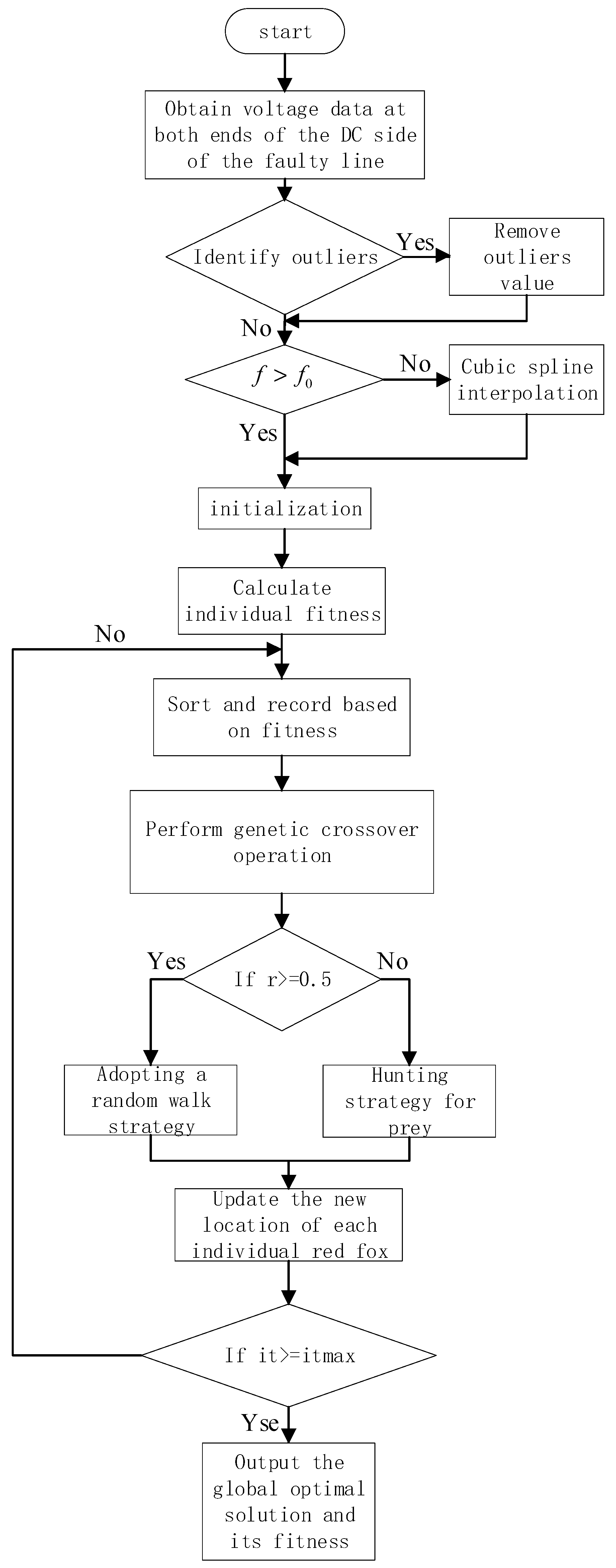 Electronics 14 01910 g009