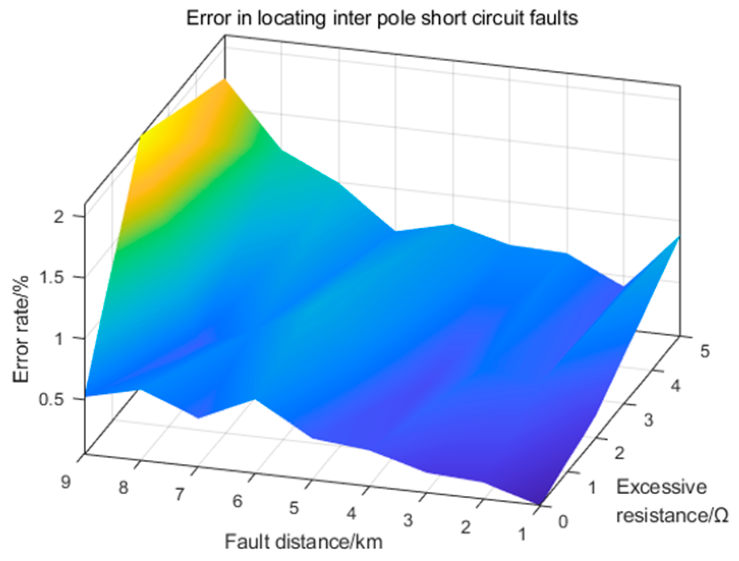 Electronics 14 01910 g011
