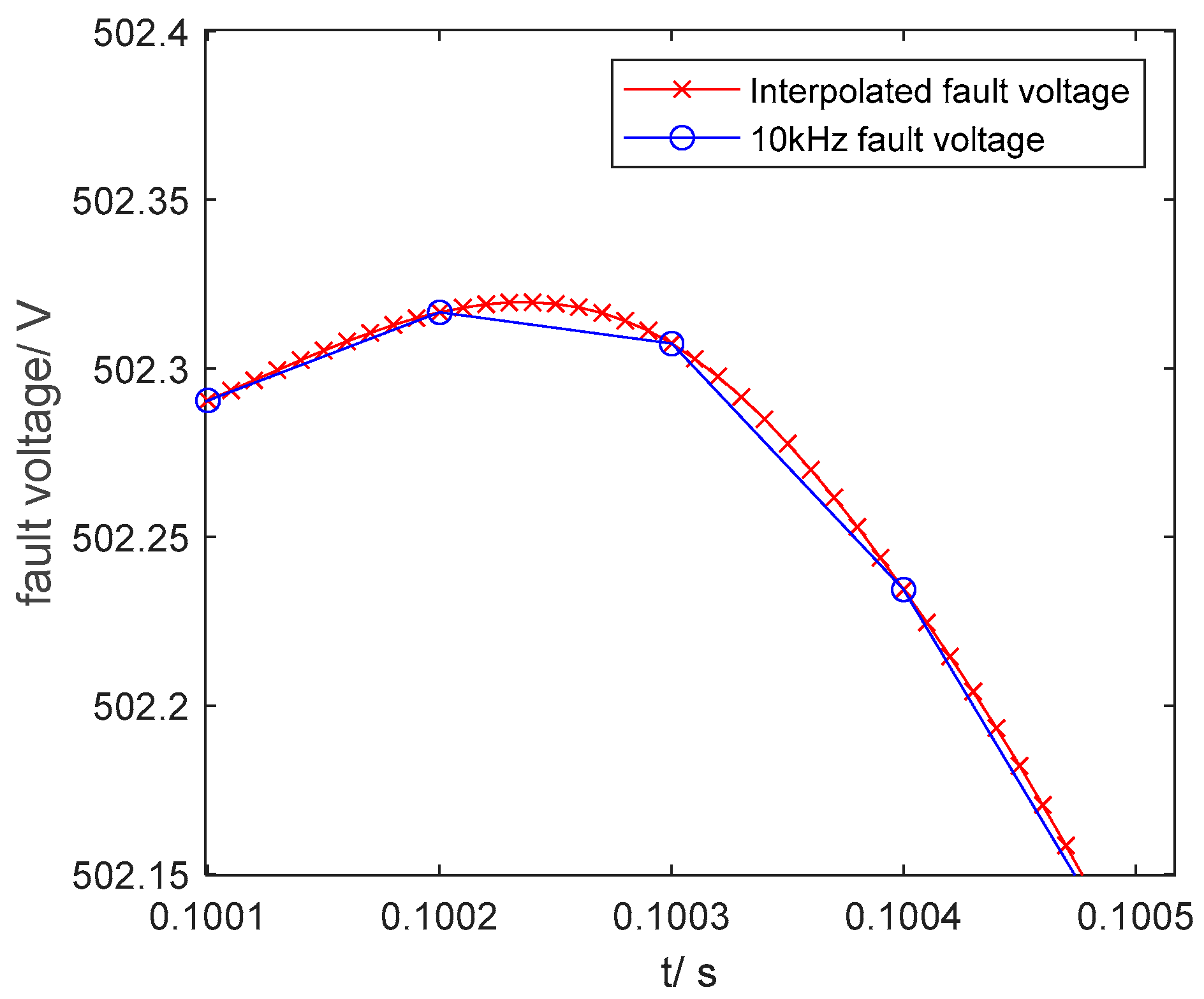 Electronics 14 01910 g013