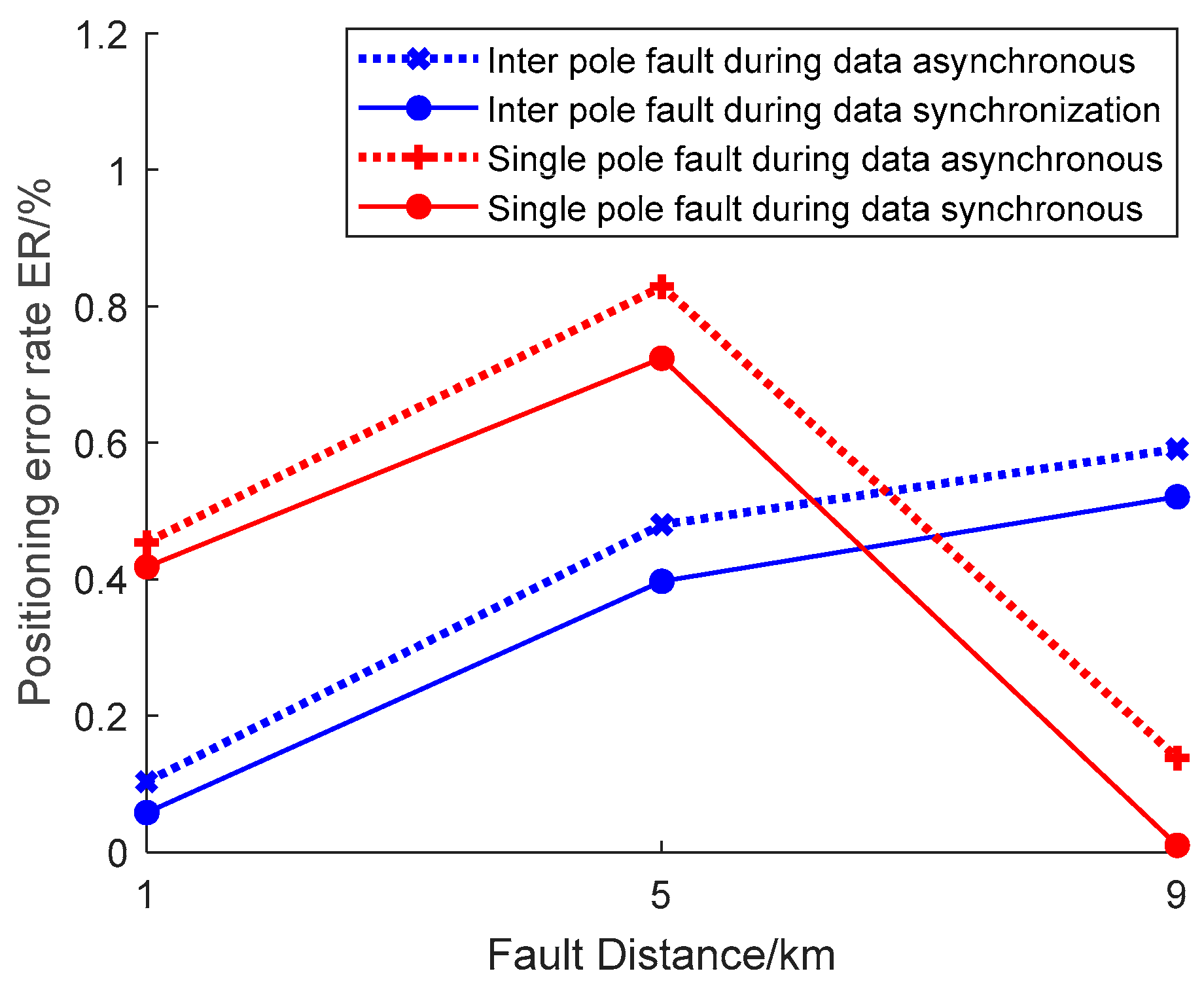 Electronics 14 01910 g016