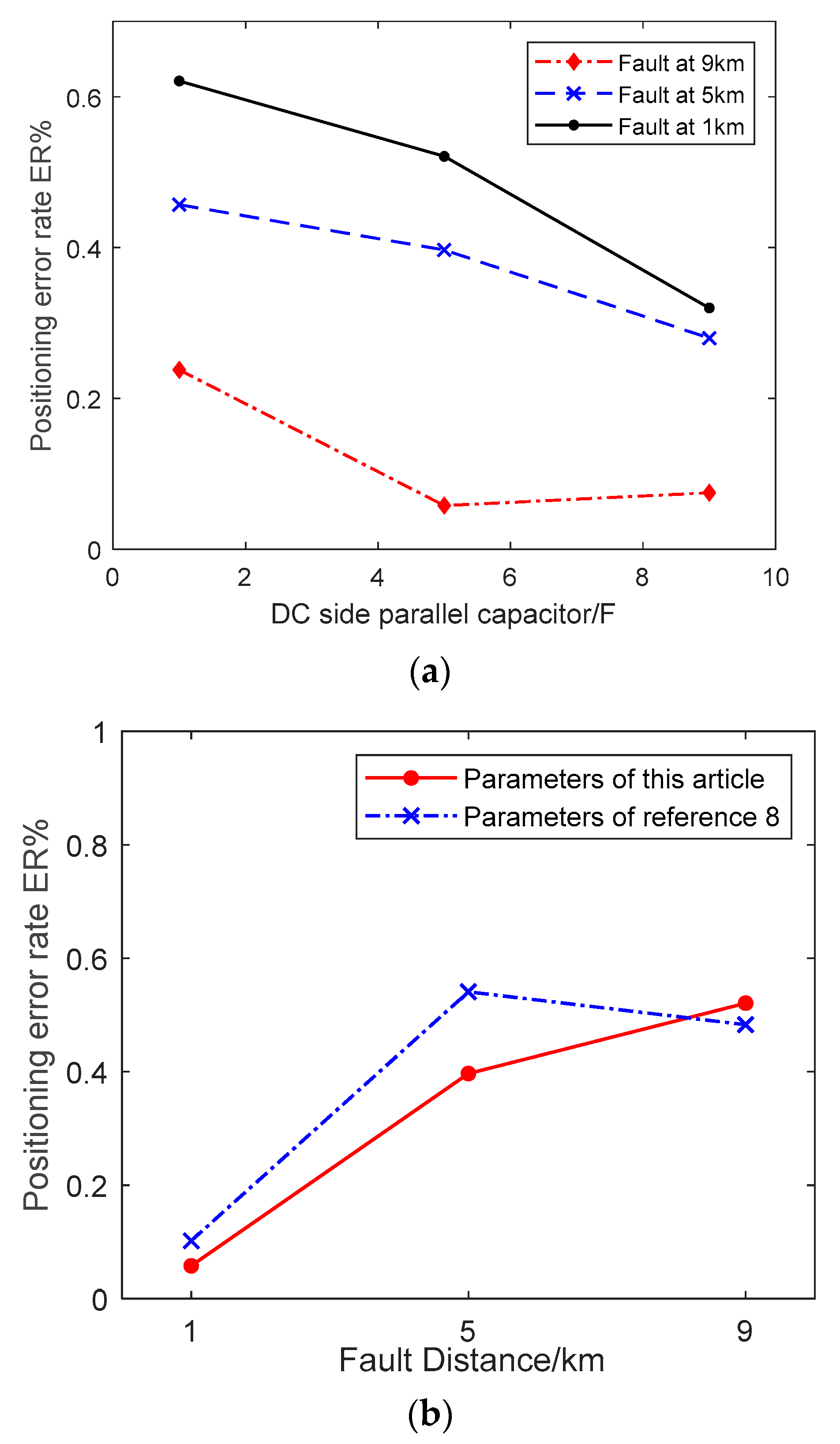 Electronics 14 01910 g018