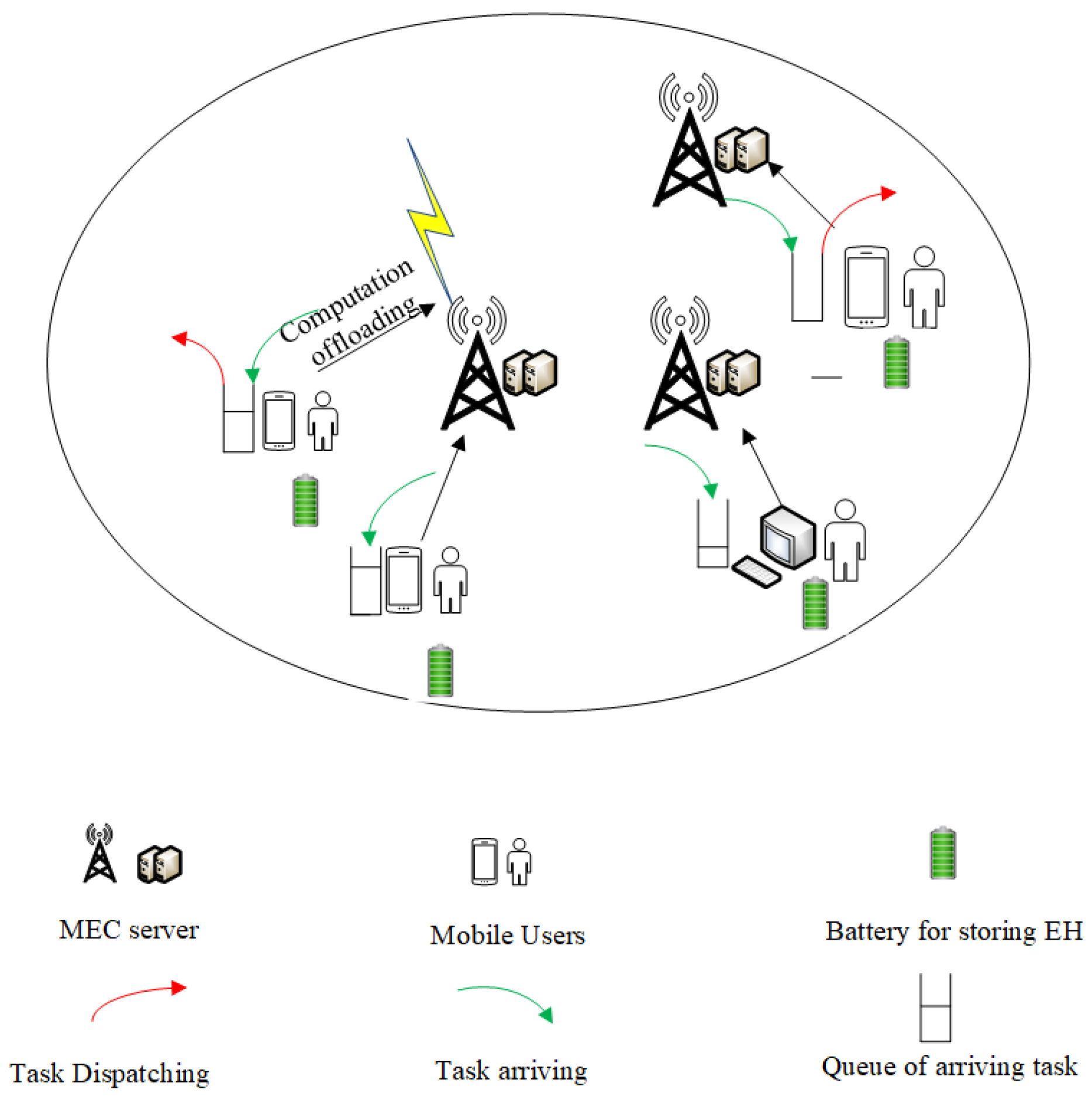 Electronics 14 01911 g001