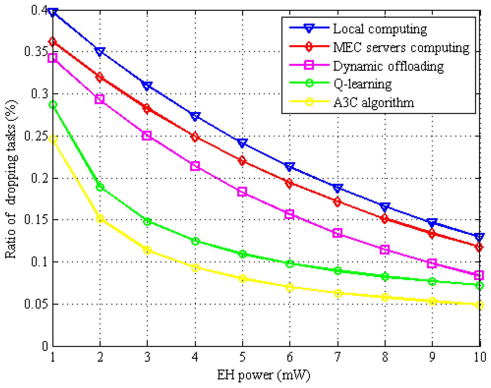 Electronics 14 01911 g004