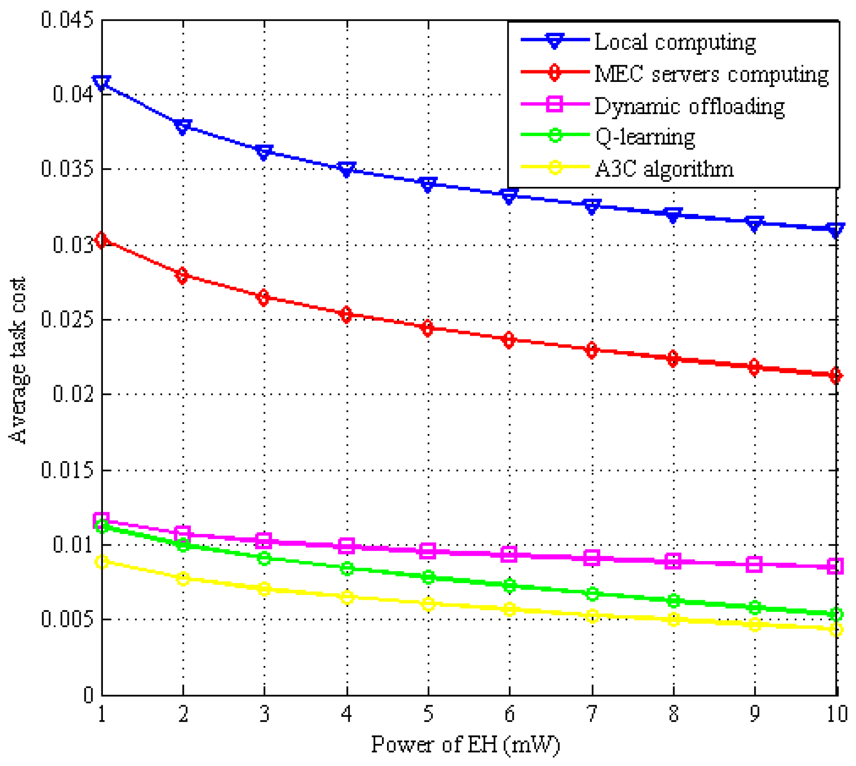 Electronics 14 01911 g005