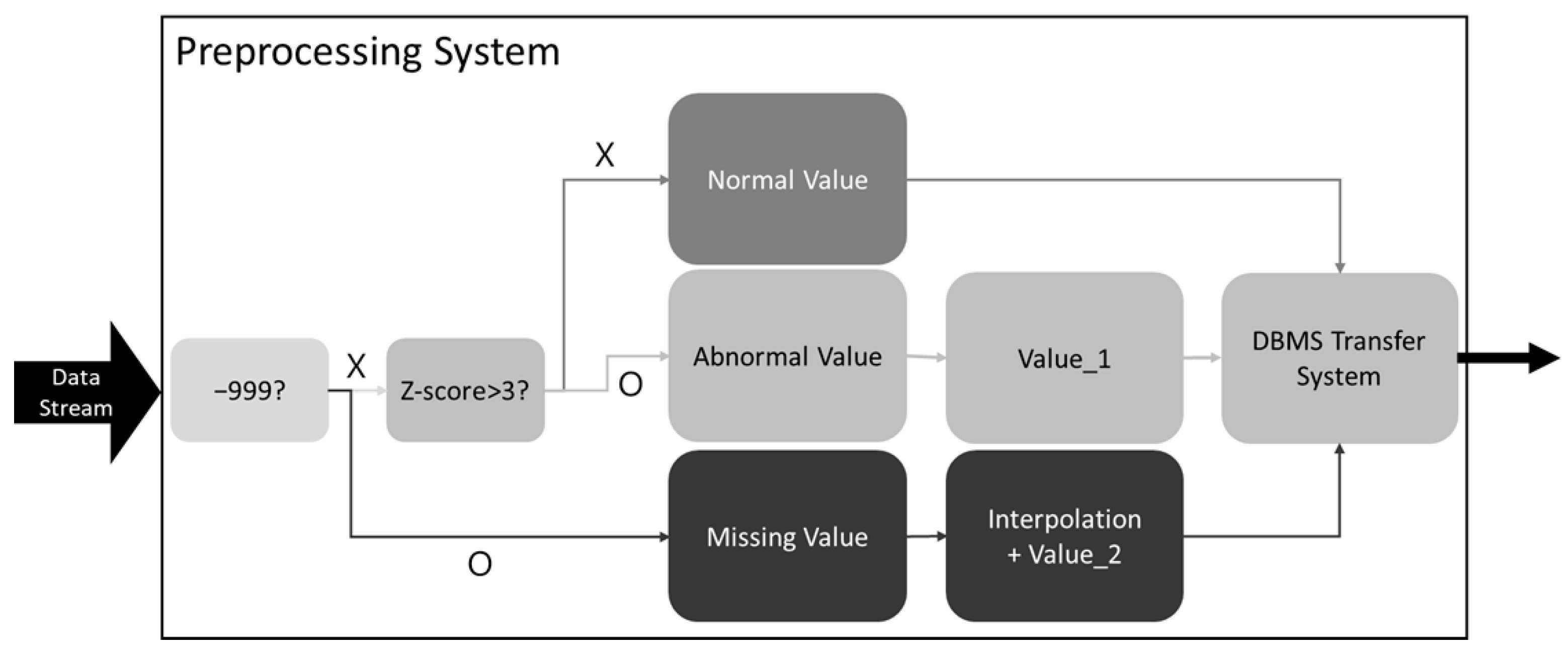 Electronics 14 01912 g002